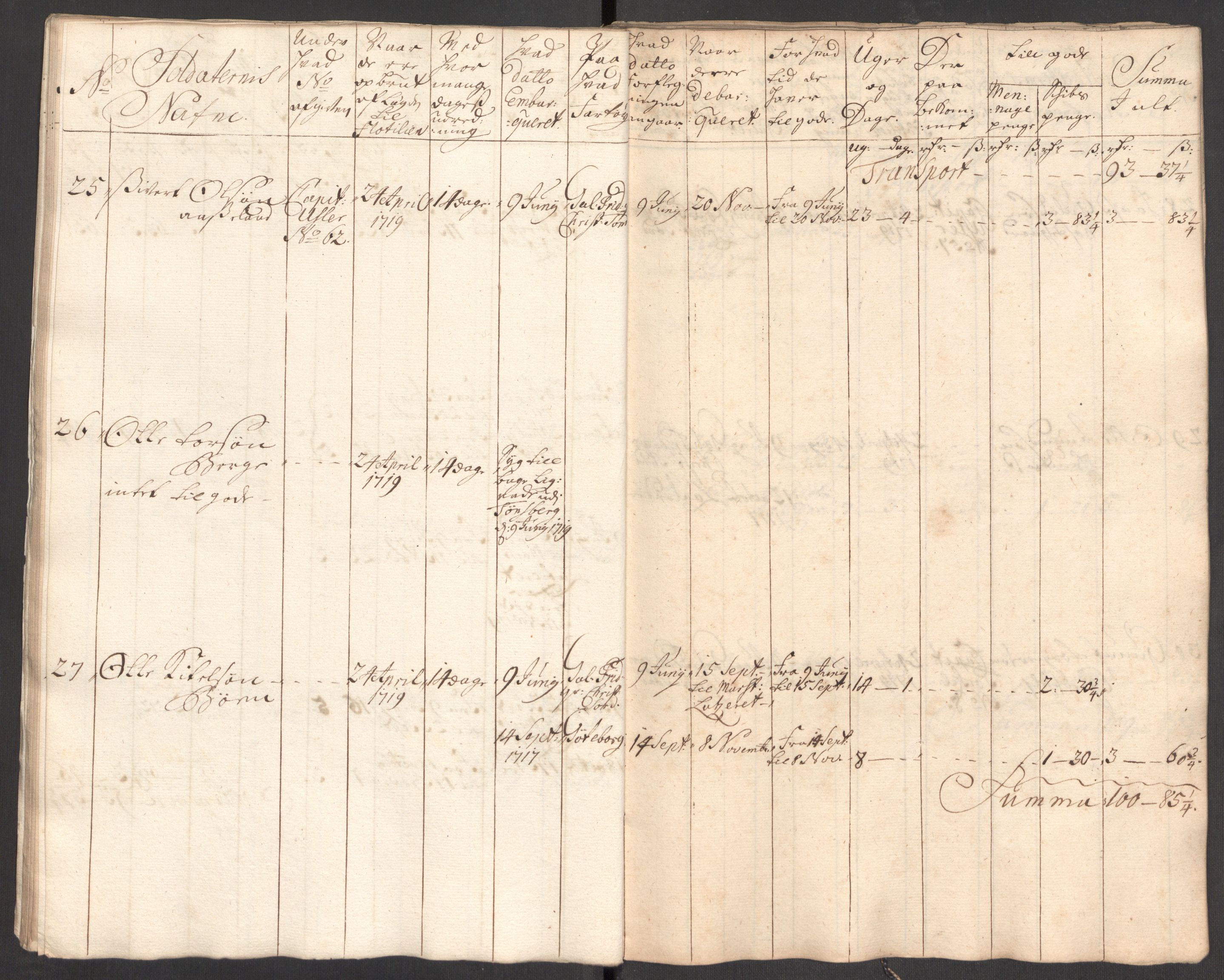 Kommanderende general (KG I) med Det norske krigsdirektorium, AV/RA-EA-5419/E/Eb/L0001: Ruller over noen kompanier som tjenestegjorde på flåten, 1712-1721, s. 211