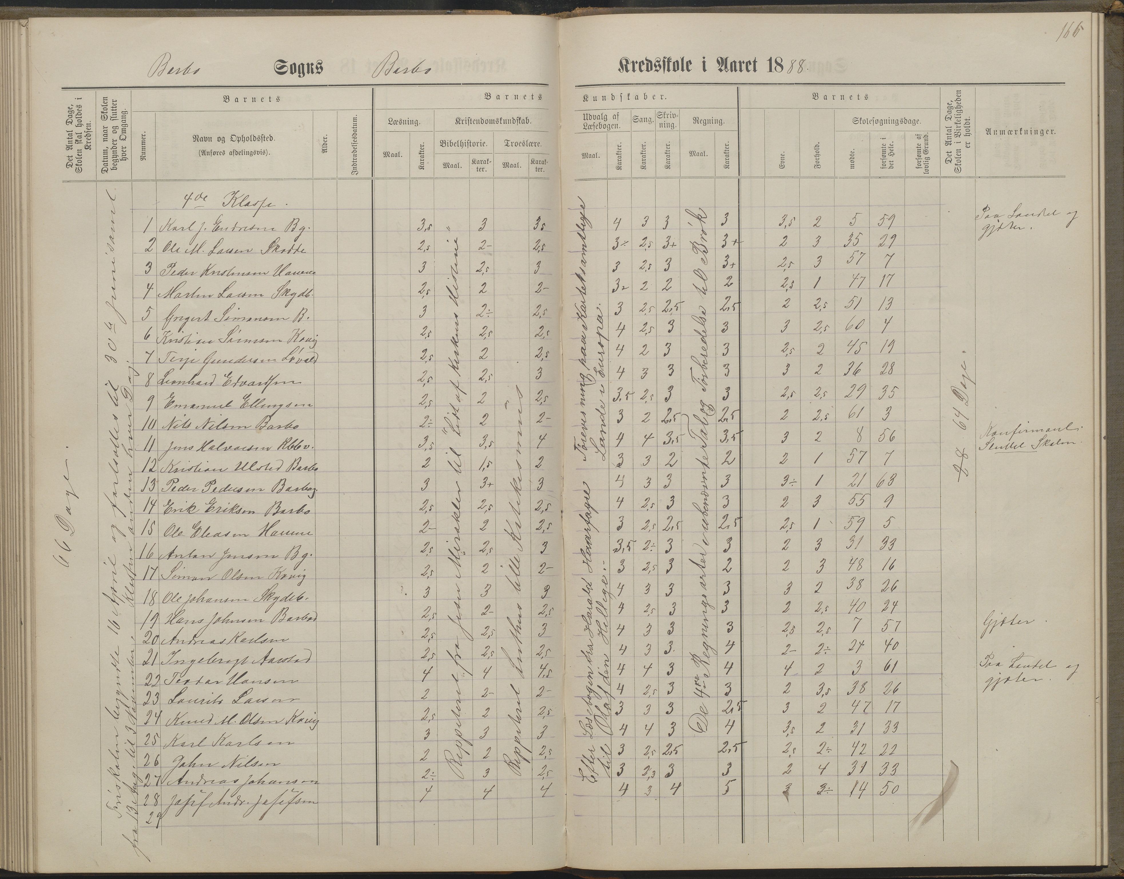 Arendal kommune, Katalog I, AAKS/KA0906-PK-I/07/L0160: Skoleprotokoll for nederste klasse, 1863-1877, s. 166