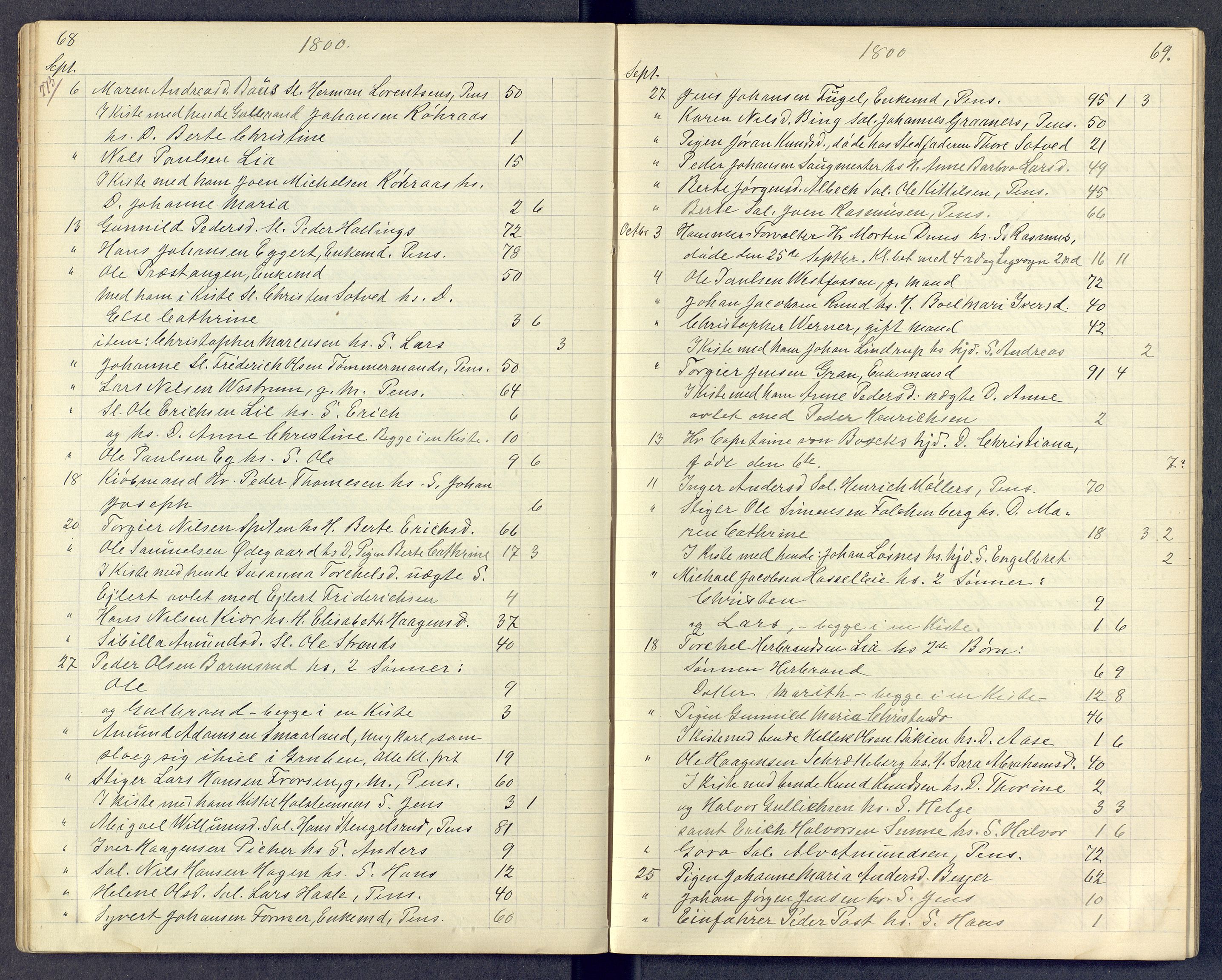 Kongsberg kirkebøker, SAKO/A-22/G/Ga/L0000d: Klokkerbok nr. 0d, 1795-1816, s. 68-69
