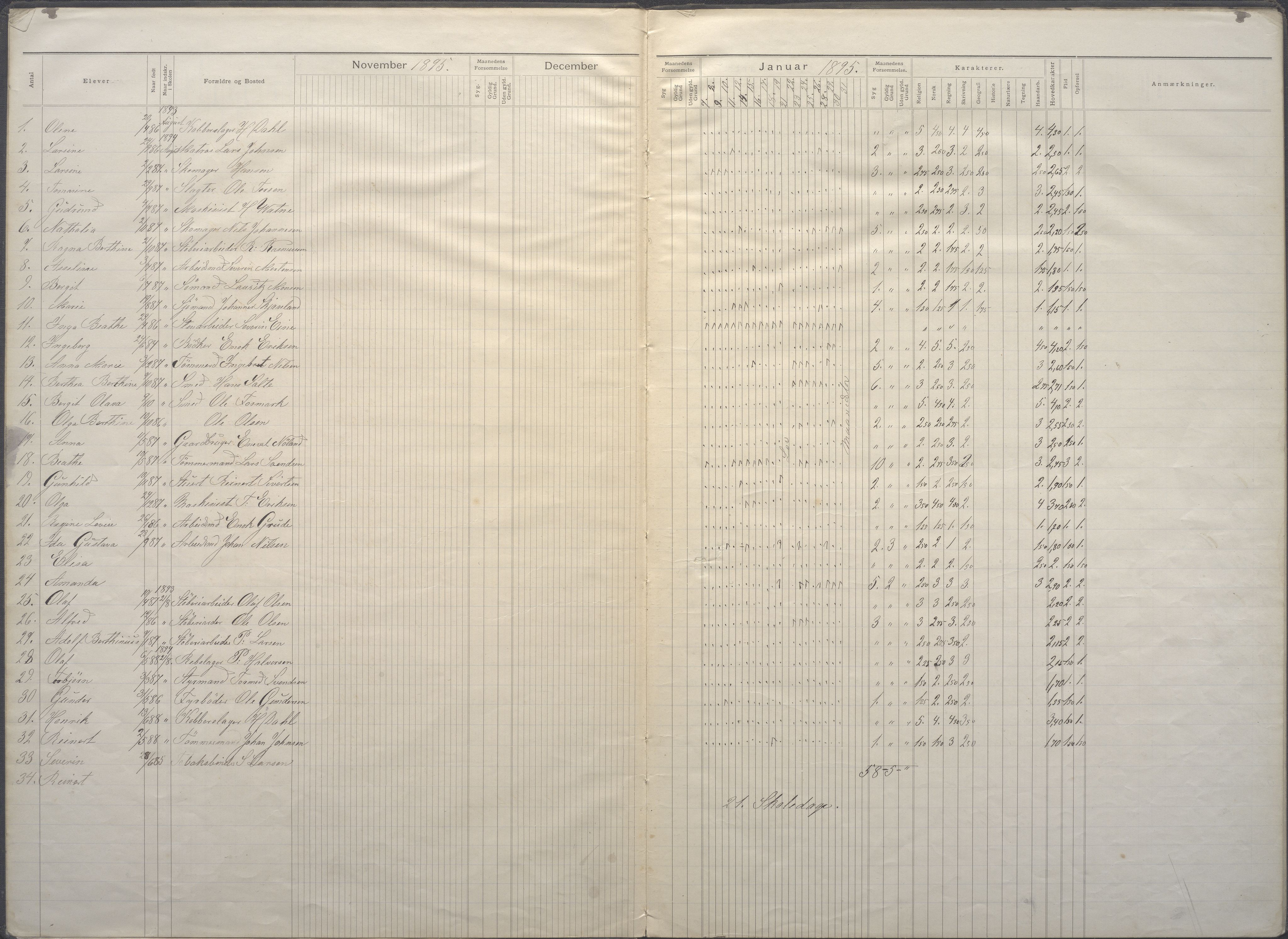 Stavanger kommune. Johannes skole, BYST/A-0445/G/Ga/L0011: Klassedagbok, 1895-1899