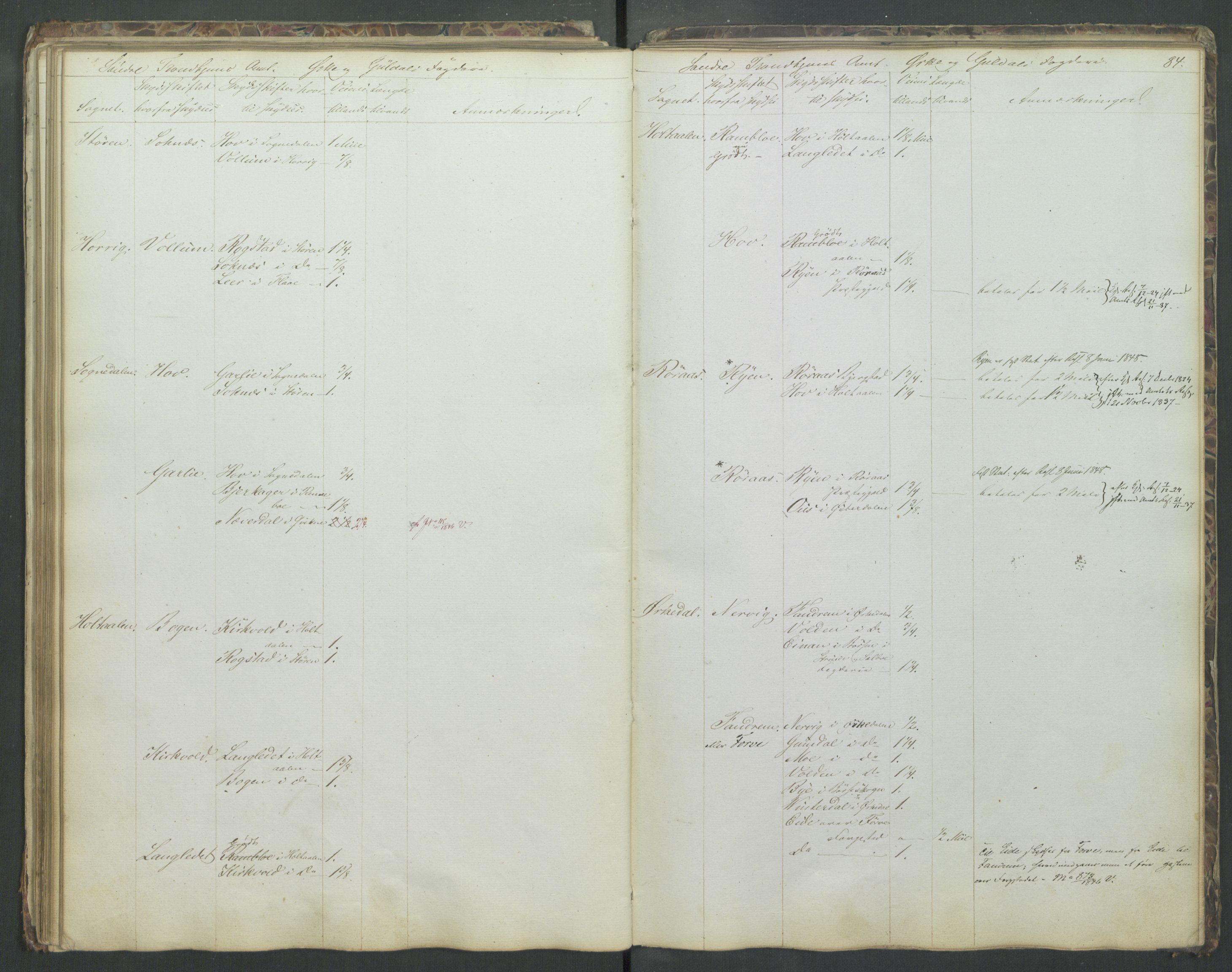 Justisdepartementet, Veikontoret B, RA/S-1036/D/Db/L0004: Fortegnelse over skysstifter i Norge, 1840, s. 83b-84a