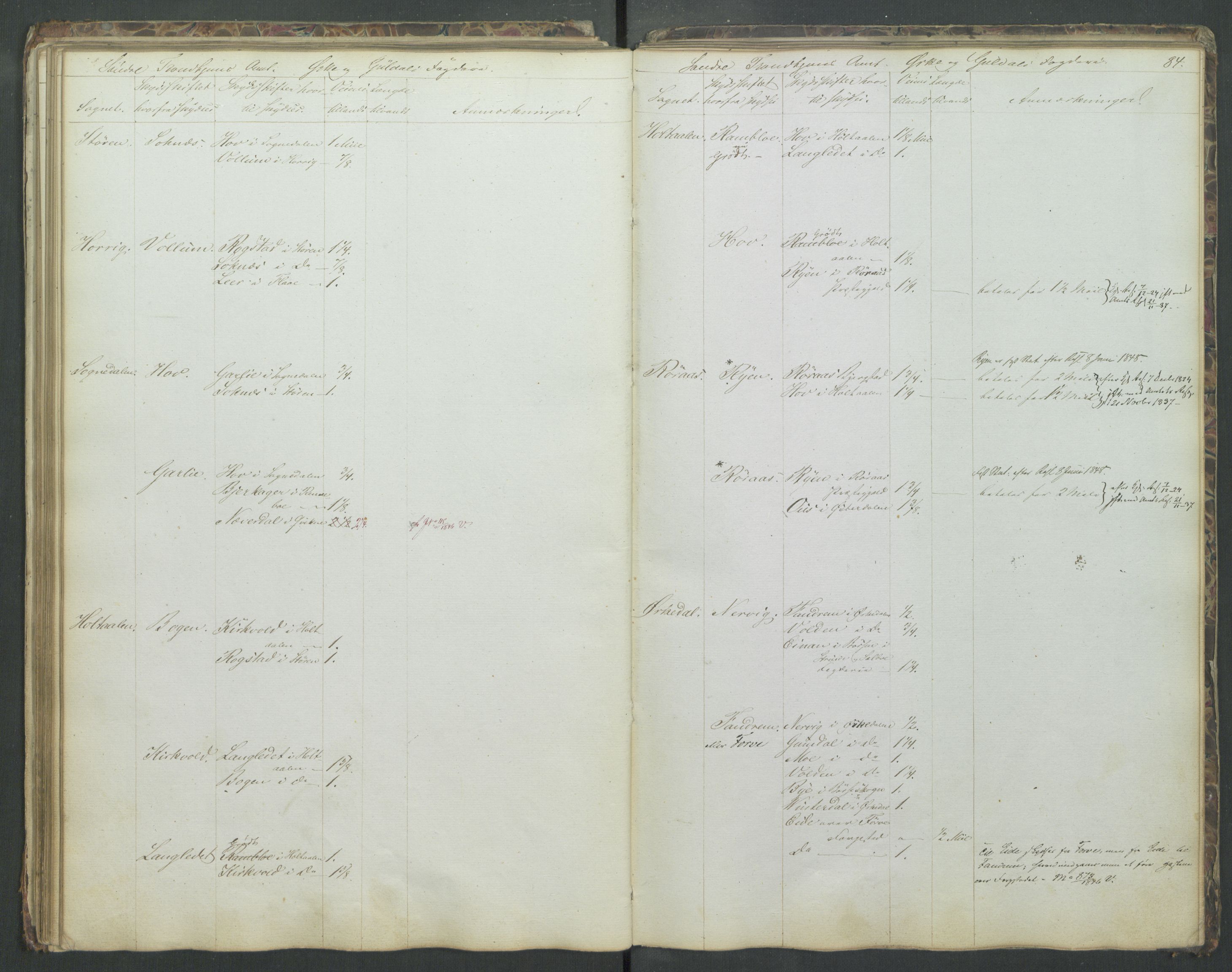 Justisdepartementet, Veikontoret B, AV/RA-S-1036/D/Db/L0004: Fortegnelse over skysstifter i Norge, 1840, s. 83b-84a