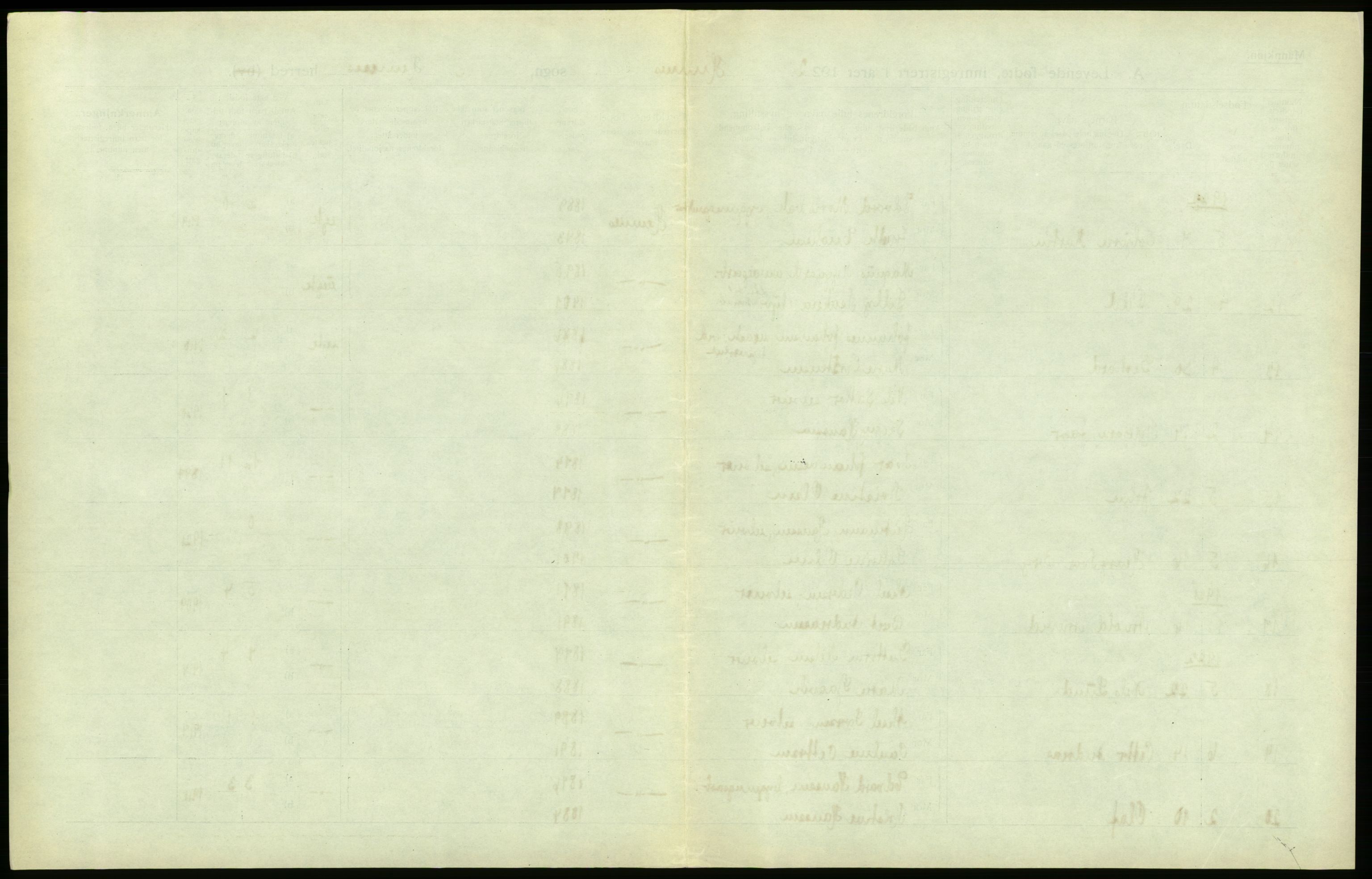 Statistisk sentralbyrå, Sosiodemografiske emner, Befolkning, AV/RA-S-2228/D/Df/Dfc/Dfcb/L0044: Nordland fylke: Levendefødte menn og kvinner. Bygder og byer., 1922, s. 237