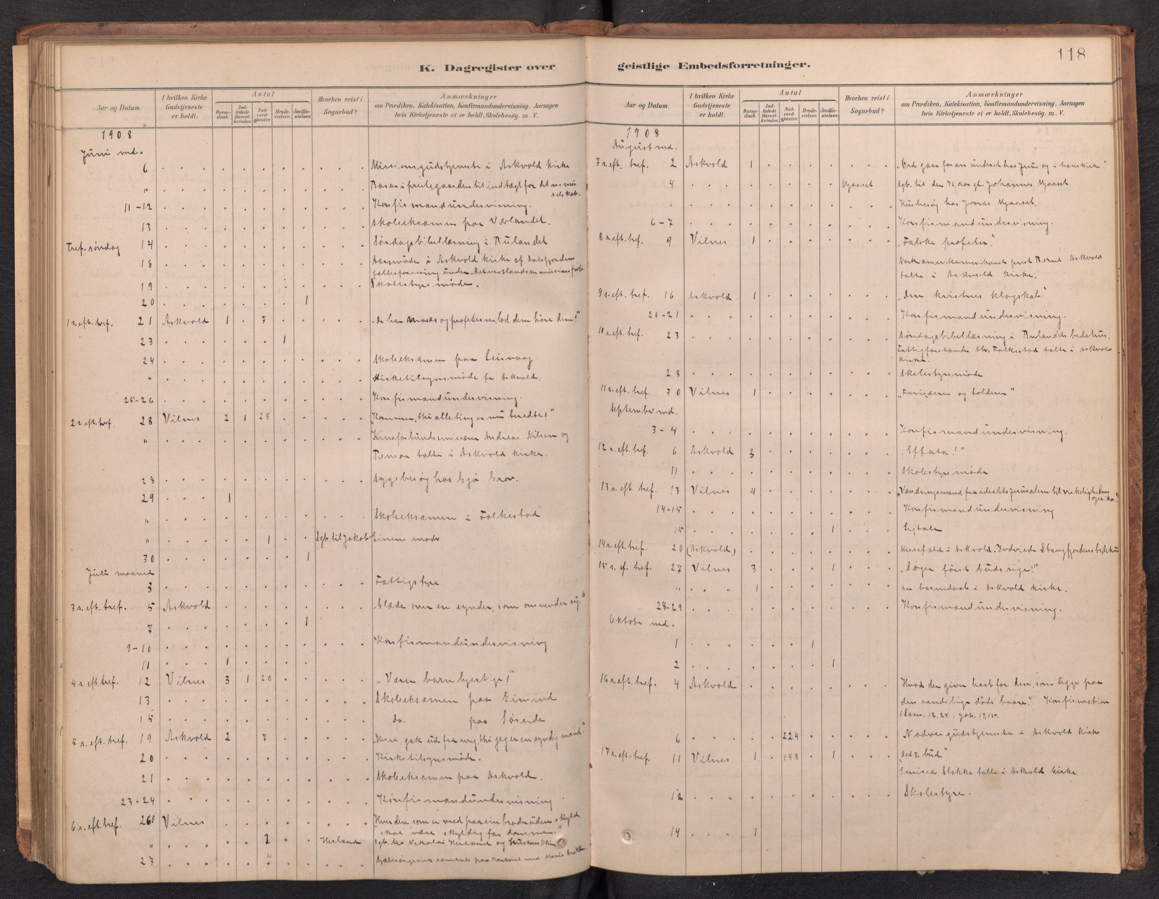 Askvoll sokneprestembete, AV/SAB-A-79501/H/Haa/Haad/L0002: Dagsregister nr. D 2, 1879-1916, s. 117b-118a