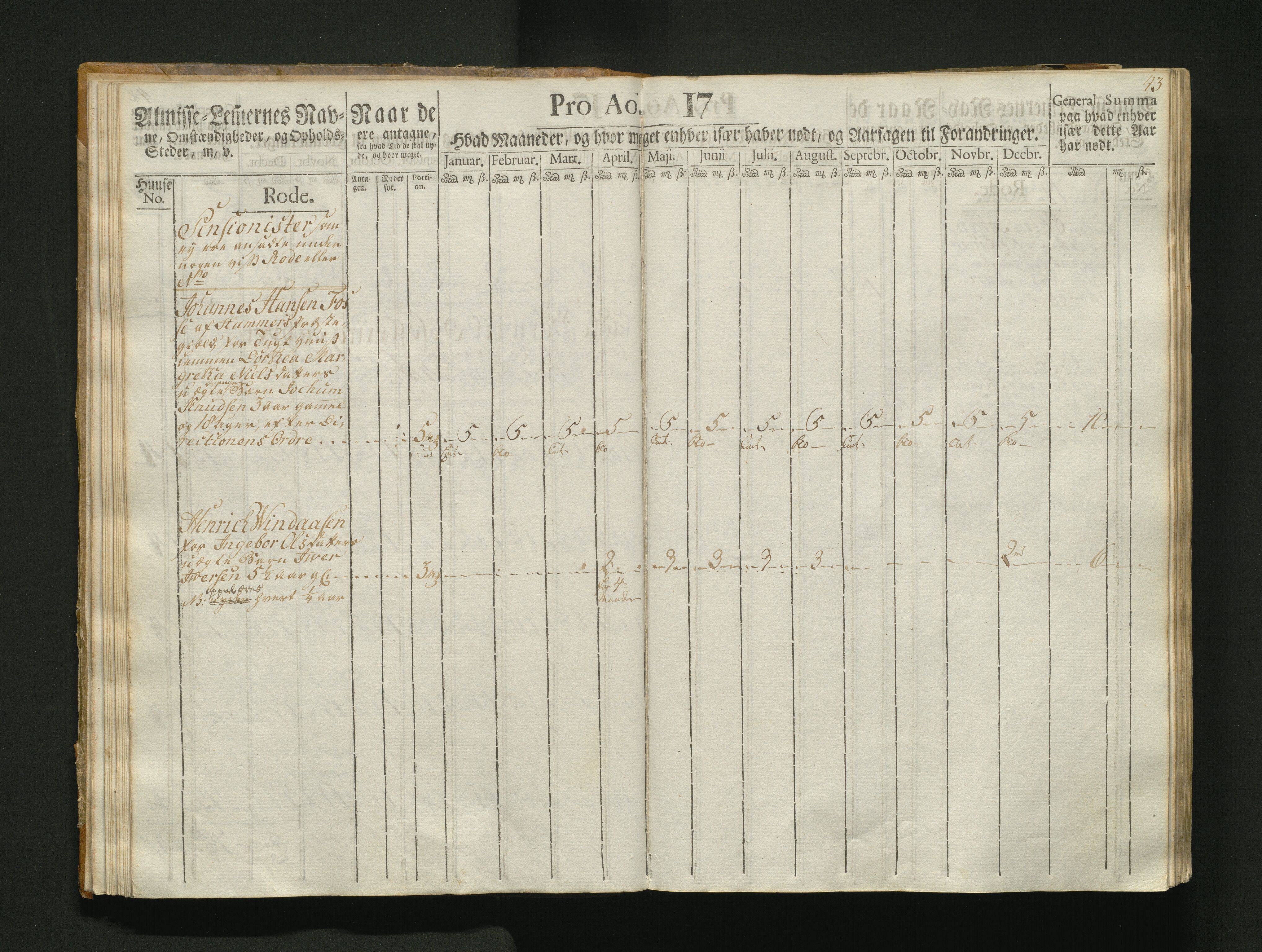 Overfattigkommisjonen i Bergen, AV/SAB-A-89001/F/L0004: Utdelingsbok for fattige i Korskirkesoknet, 1786-1790, s. 42b-43a