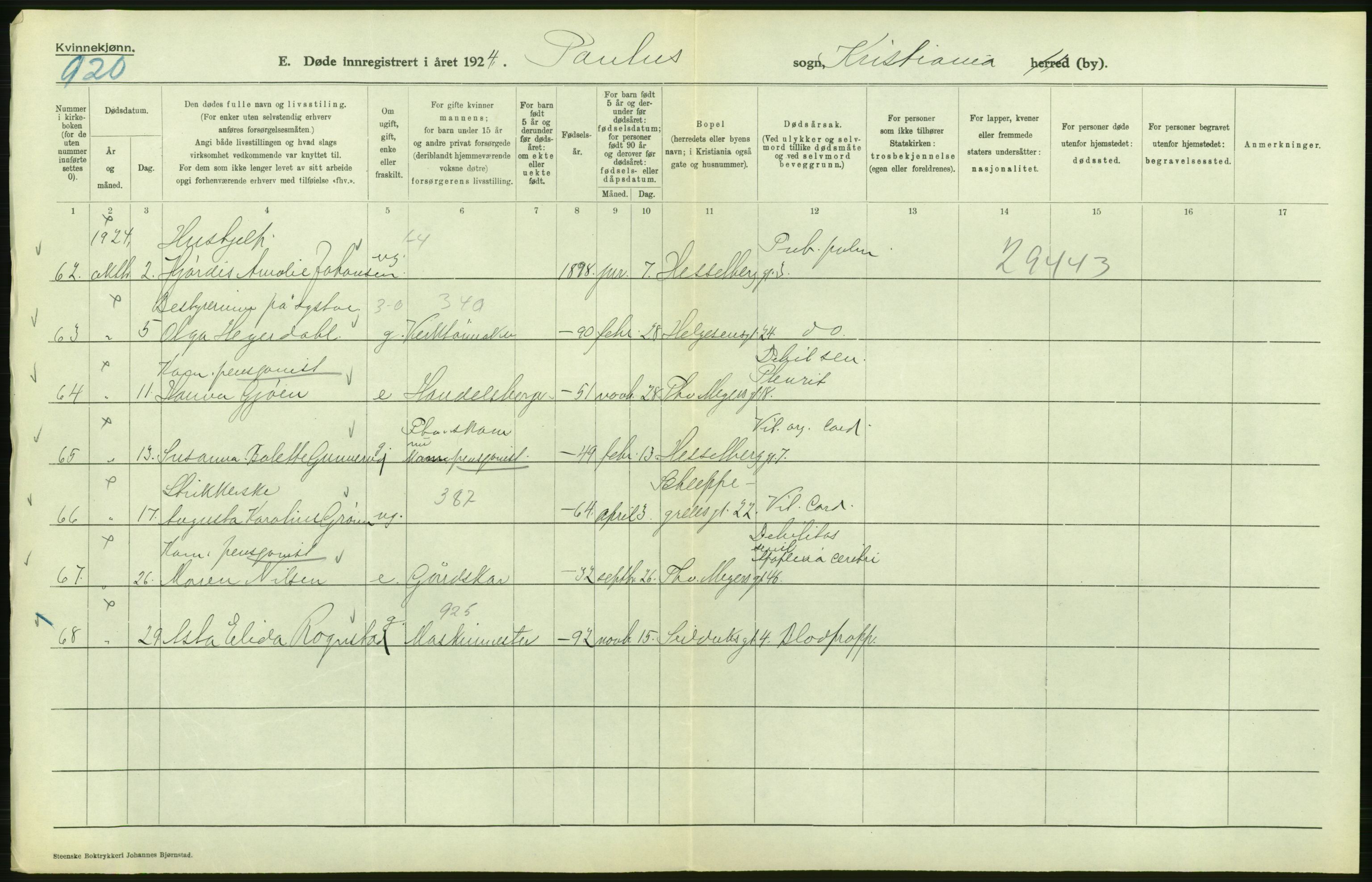 Statistisk sentralbyrå, Sosiodemografiske emner, Befolkning, AV/RA-S-2228/D/Df/Dfc/Dfcd/L0009: Kristiania: Døde kvinner, dødfødte, 1924, s. 258