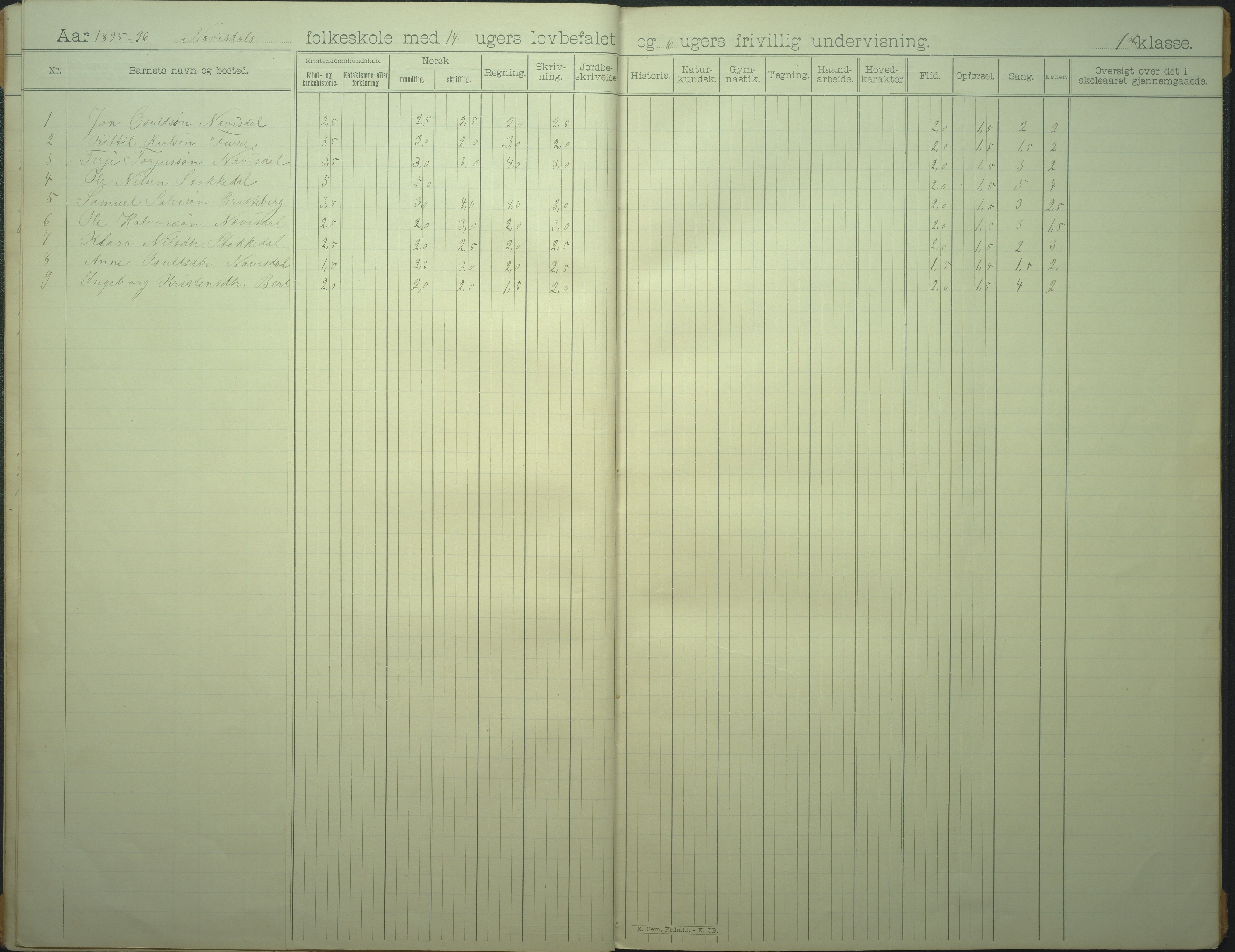 Øyestad kommune frem til 1979, AAKS/KA0920-PK/06/06I/L0007: Skoleprotokoll, 1892-1905