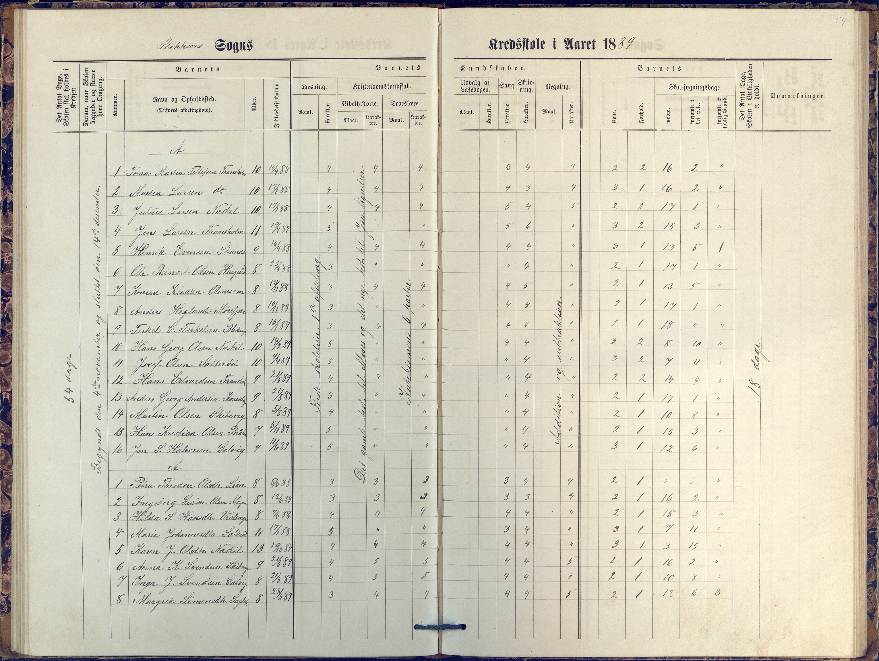 Stokken kommune, AAKS/KA0917-PK/04/04c/L0007: Skoleprotokoll  nederste avd., 1879-1891, s. 54