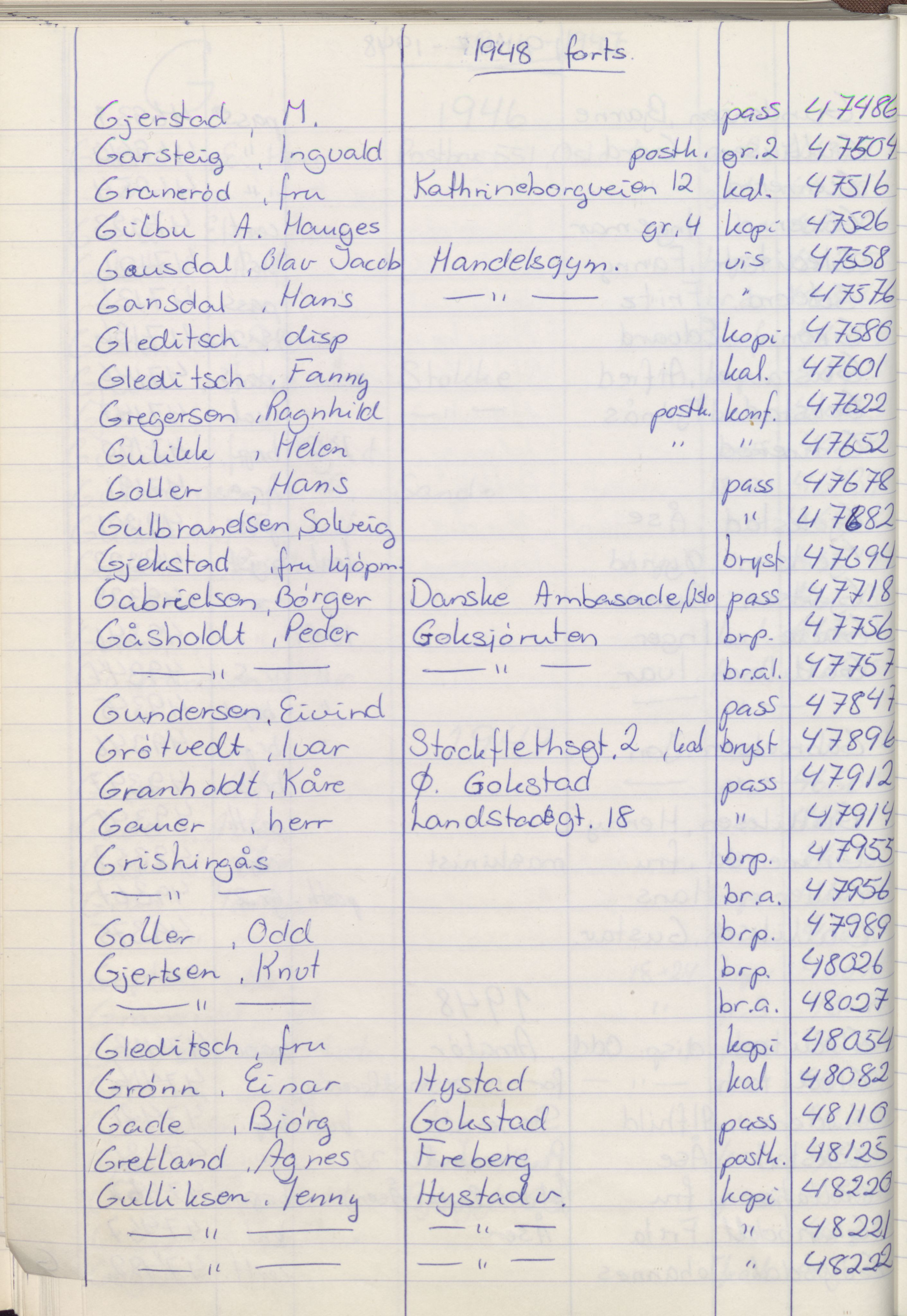 Pa 1494 - Jørgensen, Antonius. Fotograf, VEMU/A-2760/F/Fa, 1927-2004, s. 1290