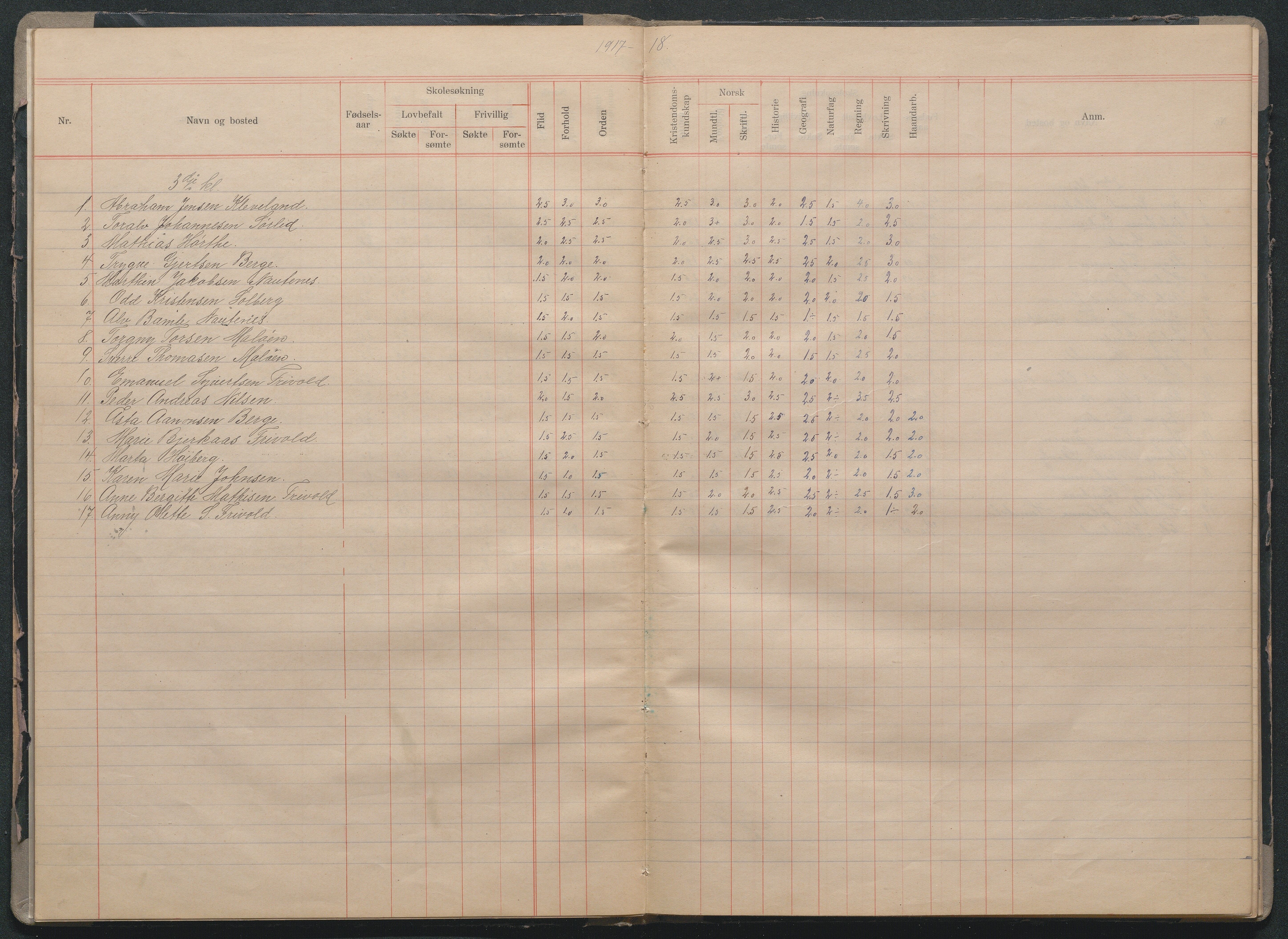 Fjære kommune, AAMA/KA0923-PK/40/L0015: Skoleprotokoll, 1916-1926