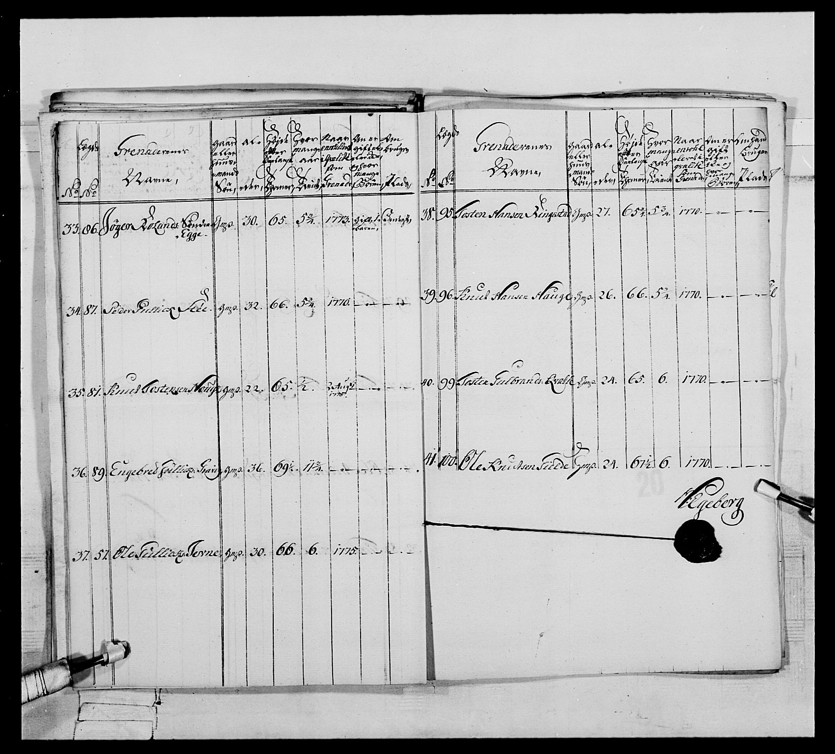 Generalitets- og kommissariatskollegiet, Det kongelige norske kommissariatskollegium, AV/RA-EA-5420/E/Eh/L0064: 2. Opplandske nasjonale infanteriregiment, 1774-1784, s. 120