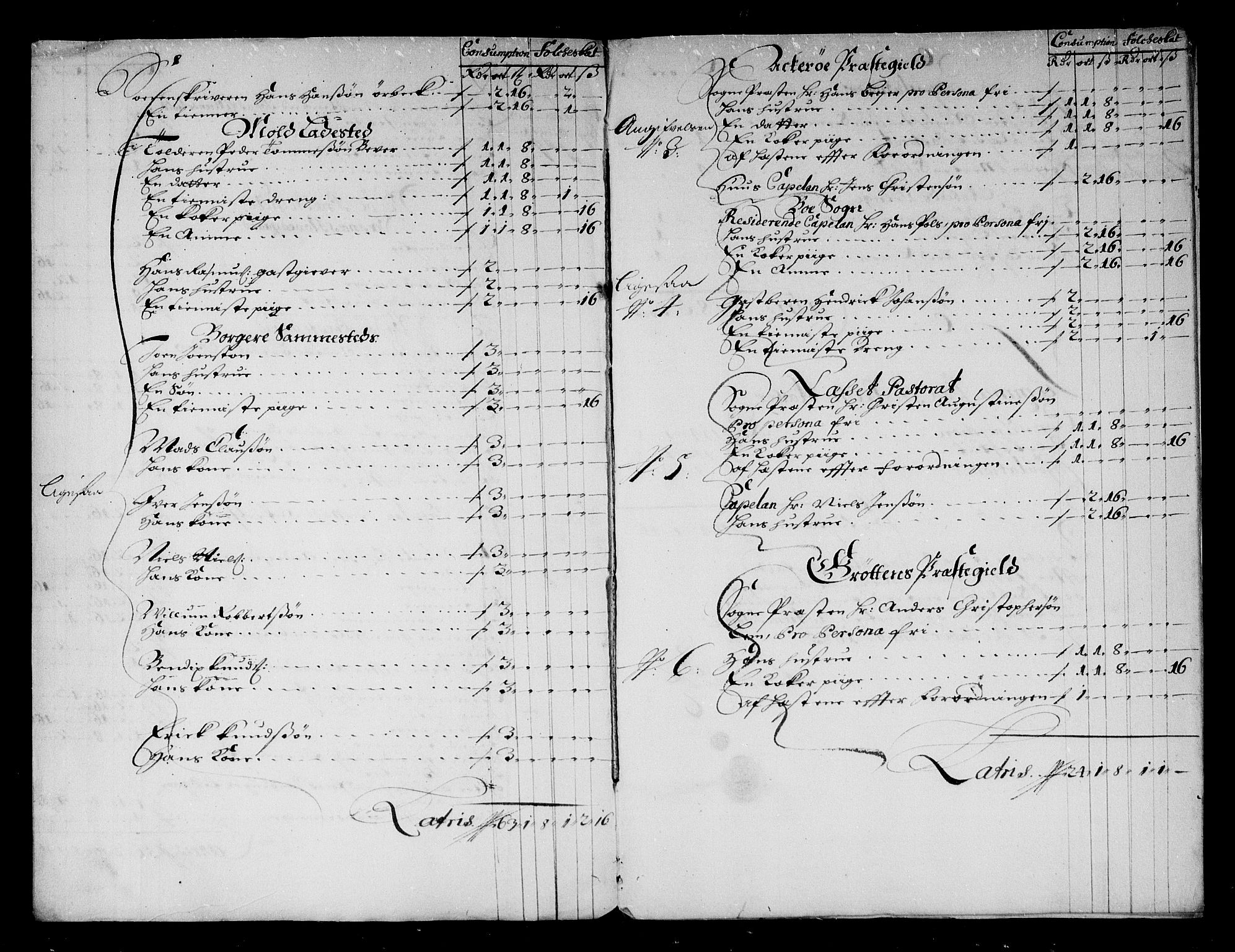 Rentekammeret inntil 1814, Reviderte regnskaper, Stiftamtstueregnskaper, Trondheim stiftamt og Nordland amt, AV/RA-EA-6044/R/Rg/L0081: Trondheim stiftamt og Nordland amt, 1685