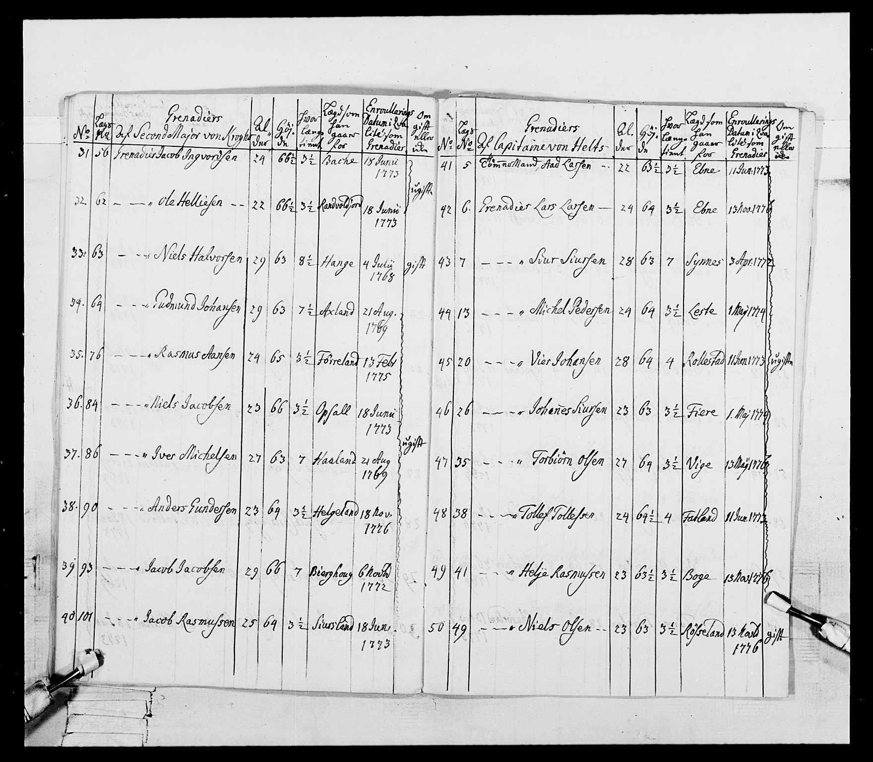Generalitets- og kommissariatskollegiet, Det kongelige norske kommissariatskollegium, AV/RA-EA-5420/E/Eh/L0106: 2. Vesterlenske nasjonale infanteriregiment, 1774-1780, s. 81