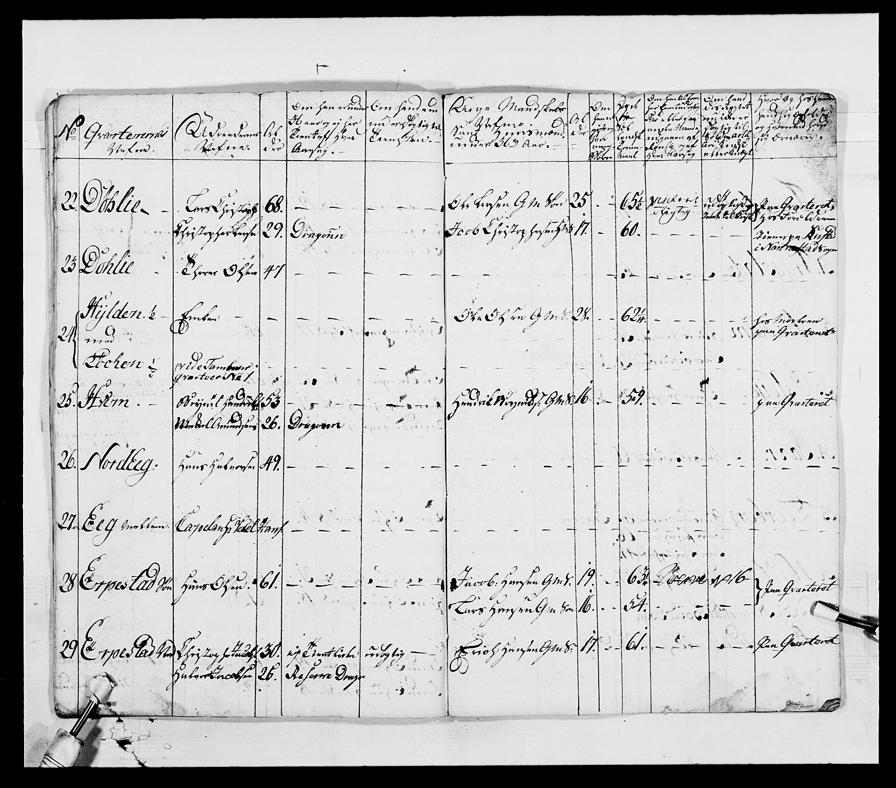 Generalitets- og kommissariatskollegiet, Det kongelige norske kommissariatskollegium, AV/RA-EA-5420/E/Eh/L0003: 1. Sønnafjelske dragonregiment, 1767-1812, s. 386