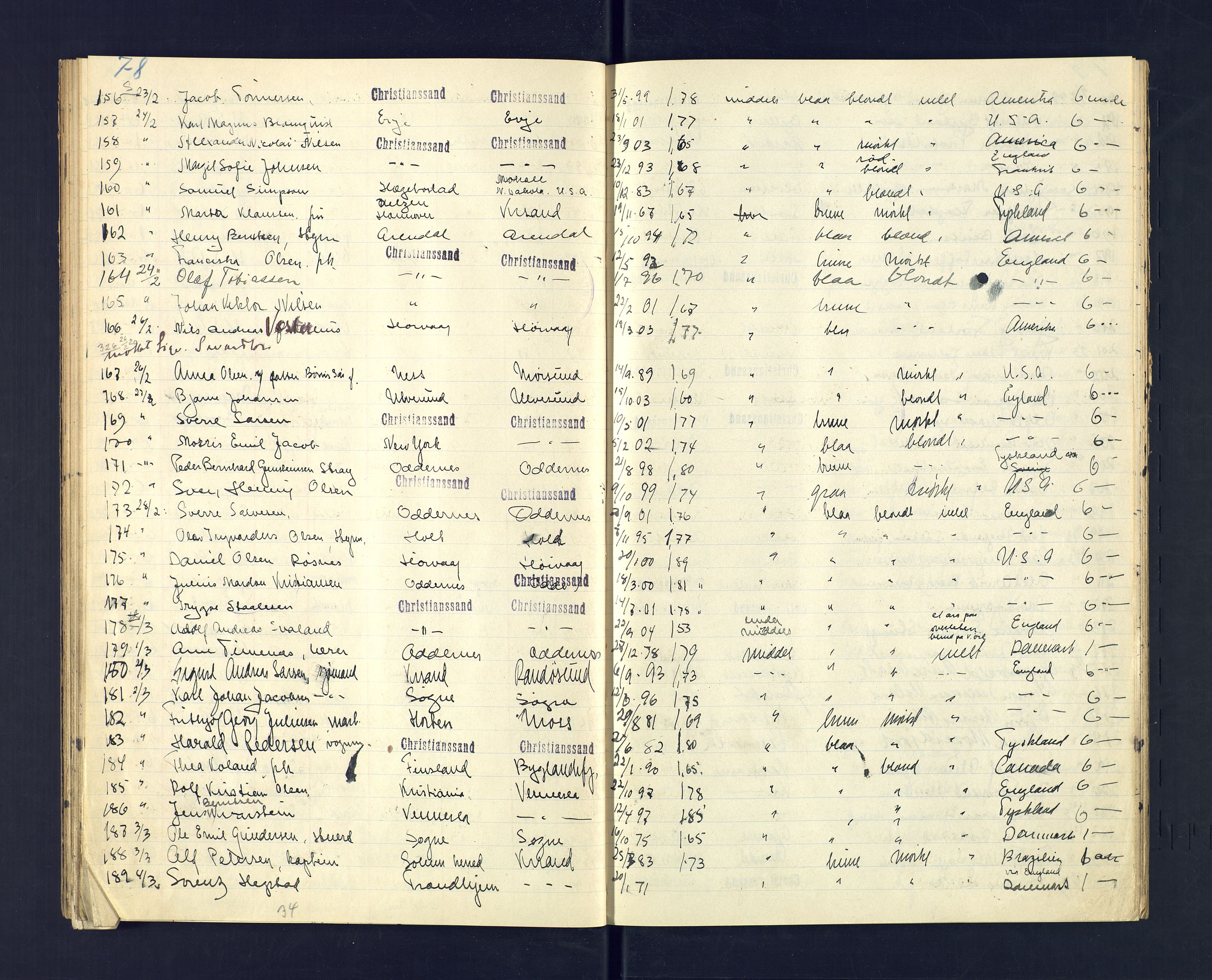Kristiansand politikammer, AV/SAK-1243-0004/K/Ka/L0229: Passprotokoll foreviste reisepass, 1919-1920, s. 77