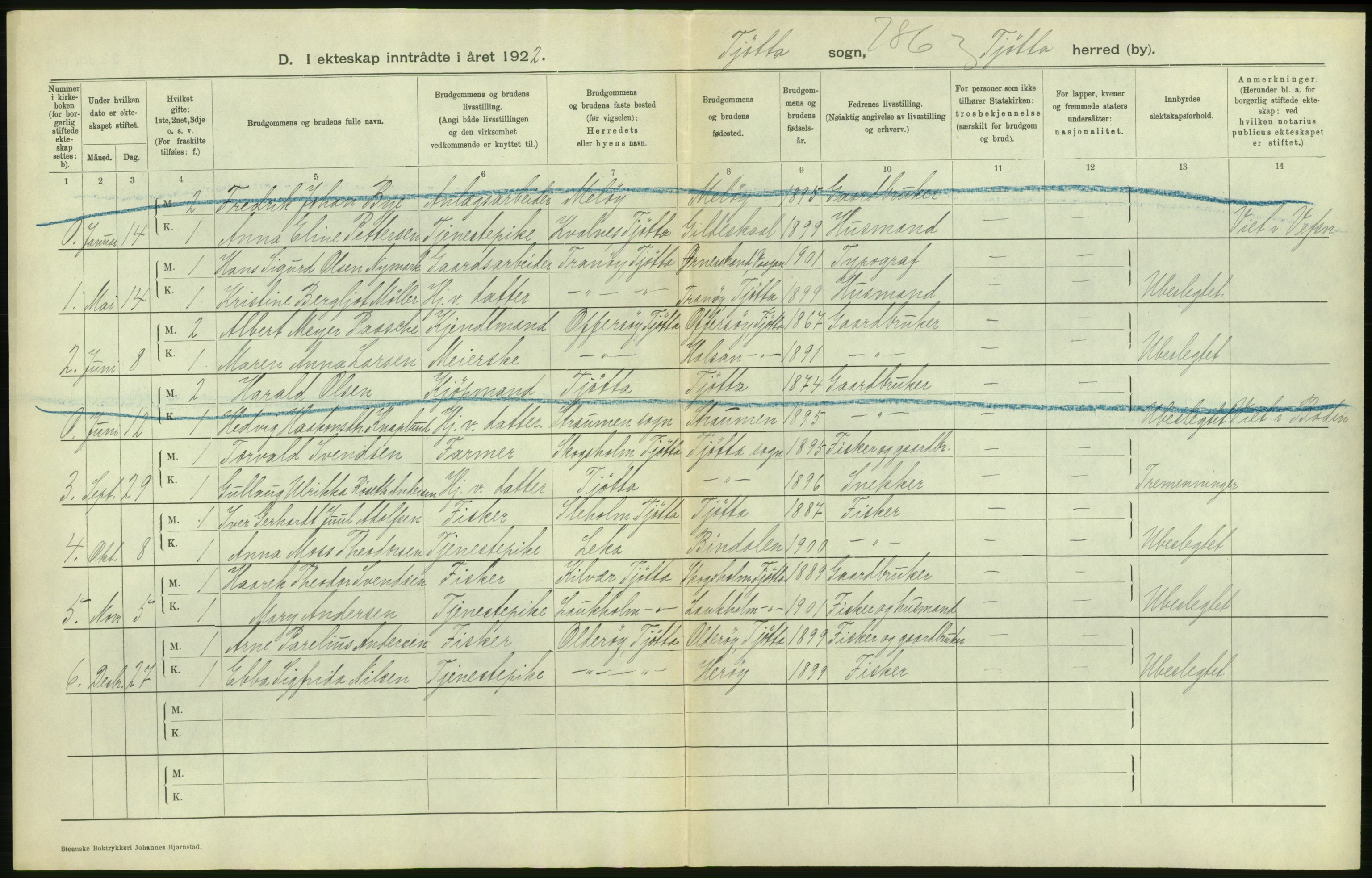 Statistisk sentralbyrå, Sosiodemografiske emner, Befolkning, AV/RA-S-2228/D/Df/Dfc/Dfcb/L0045: Nordland fylke: Gifte, dødfødte. Bygder og byer., 1922, s. 68