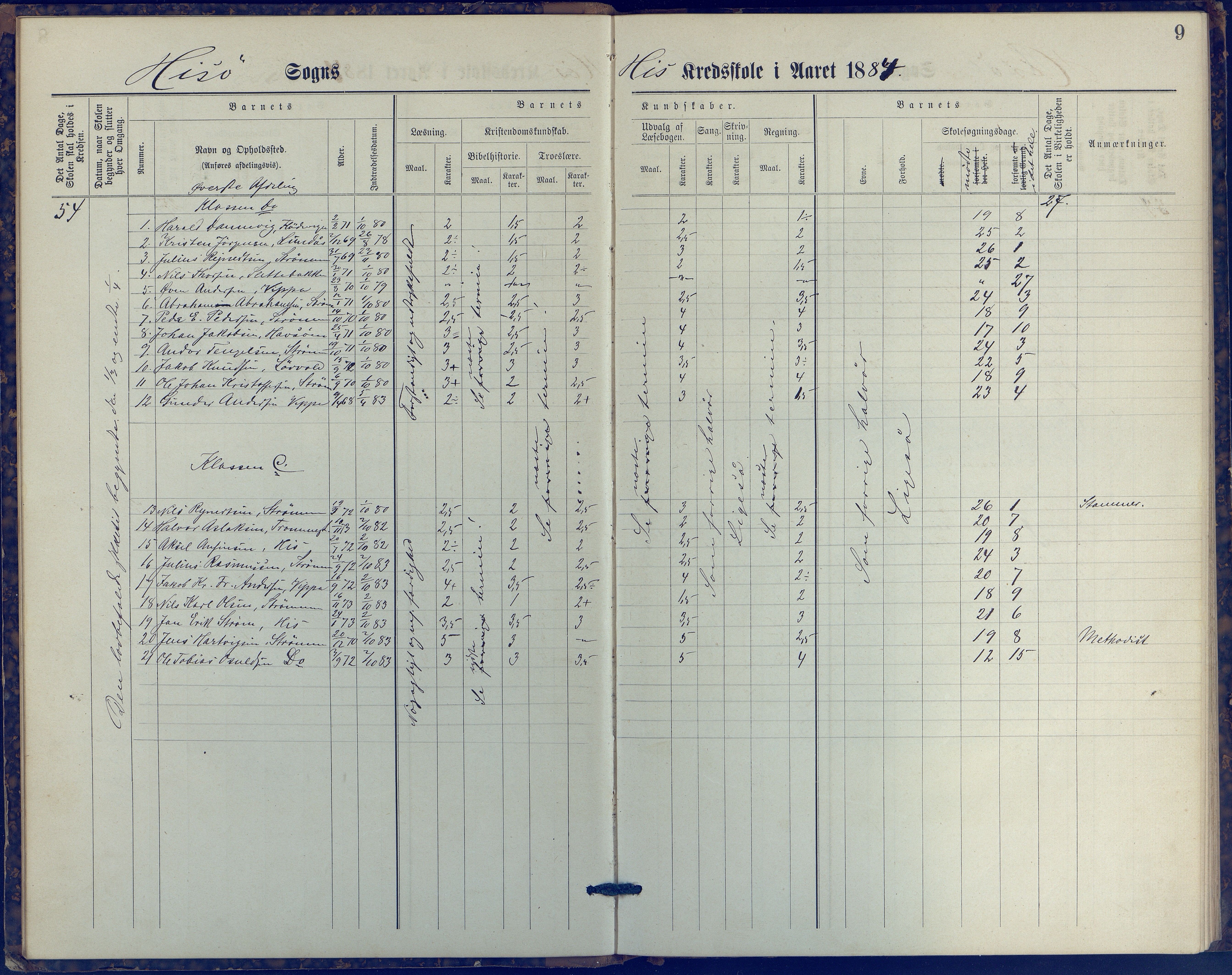 Hisøy kommune frem til 1991, AAKS/KA0922-PK/31/L0006: Skoleprotokoll, 1882-1892, s. 9