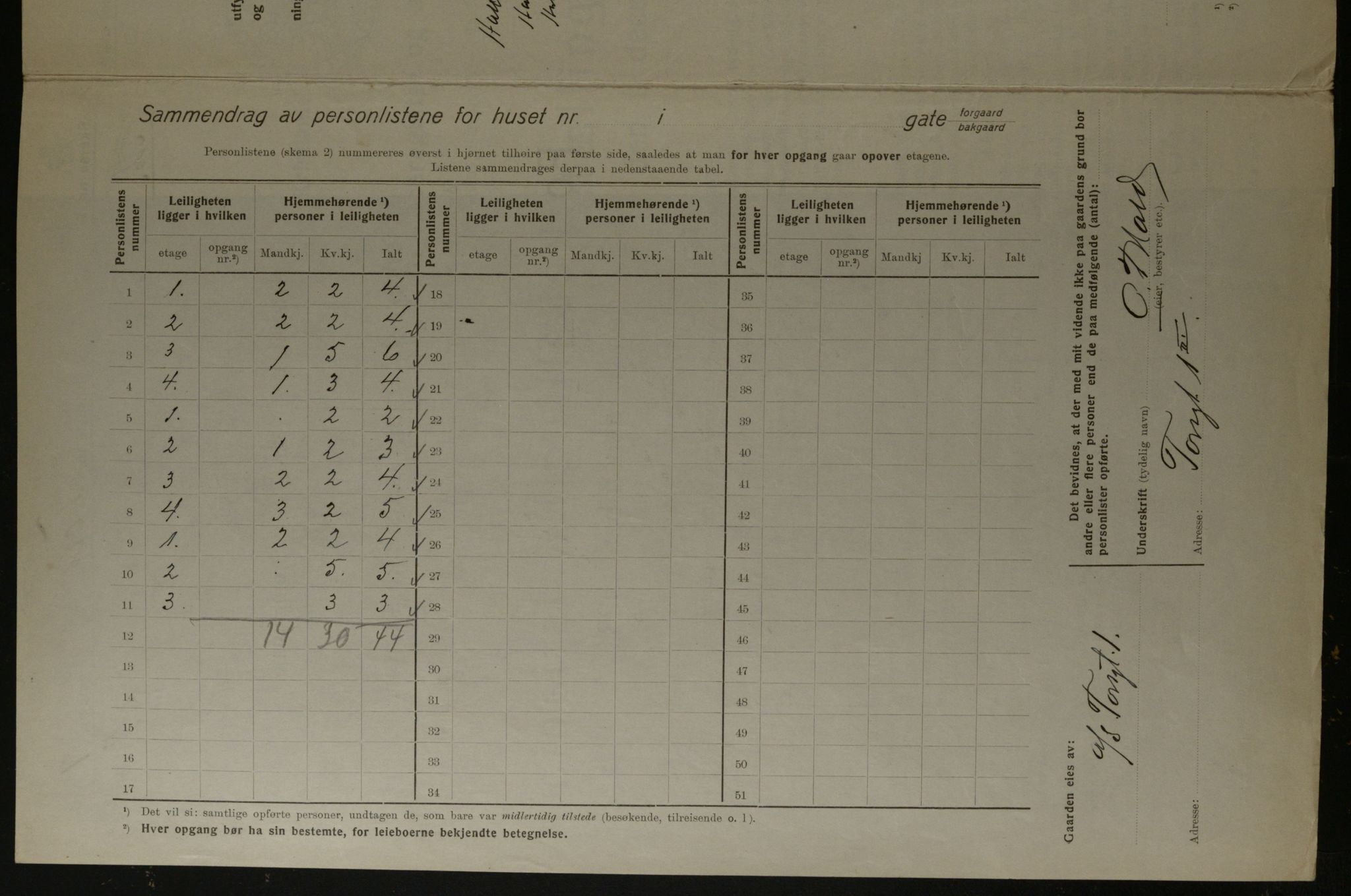 OBA, Kommunal folketelling 1.12.1923 for Kristiania, 1923, s. 126051