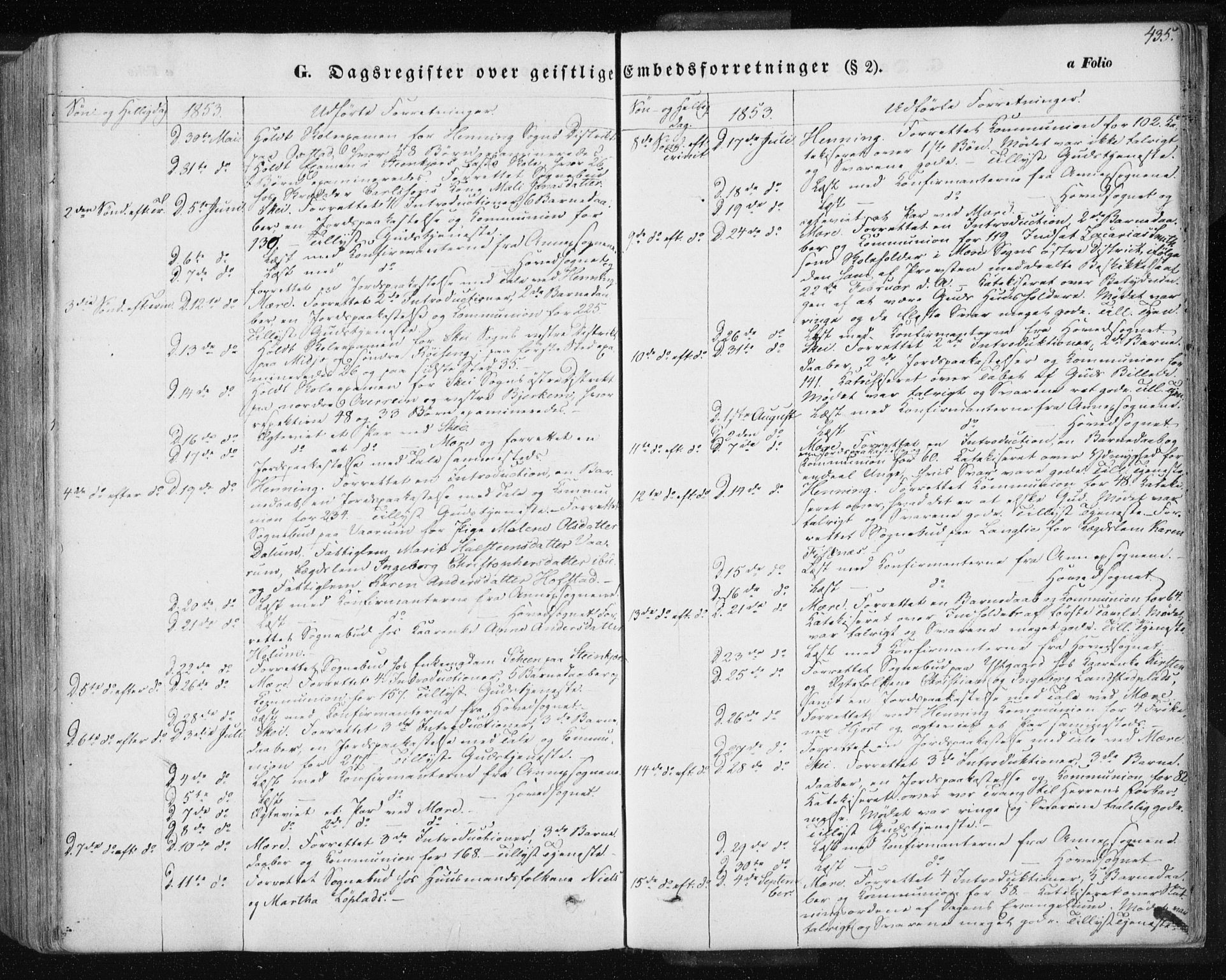 Ministerialprotokoller, klokkerbøker og fødselsregistre - Nord-Trøndelag, SAT/A-1458/735/L0342: Ministerialbok nr. 735A07 /1, 1849-1862, s. 435