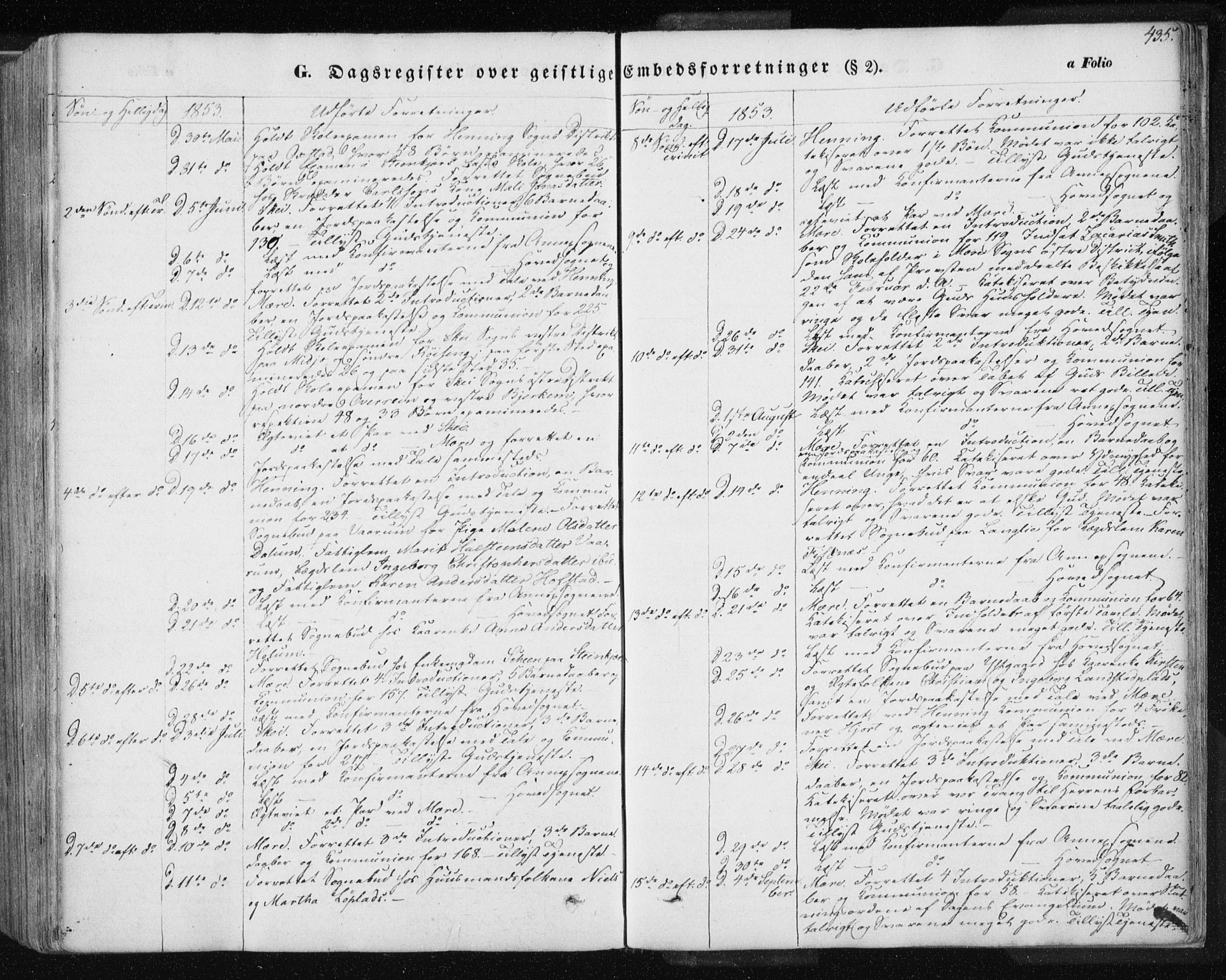 Ministerialprotokoller, klokkerbøker og fødselsregistre - Nord-Trøndelag, AV/SAT-A-1458/735/L0342: Ministerialbok nr. 735A07 /1, 1849-1862, s. 435