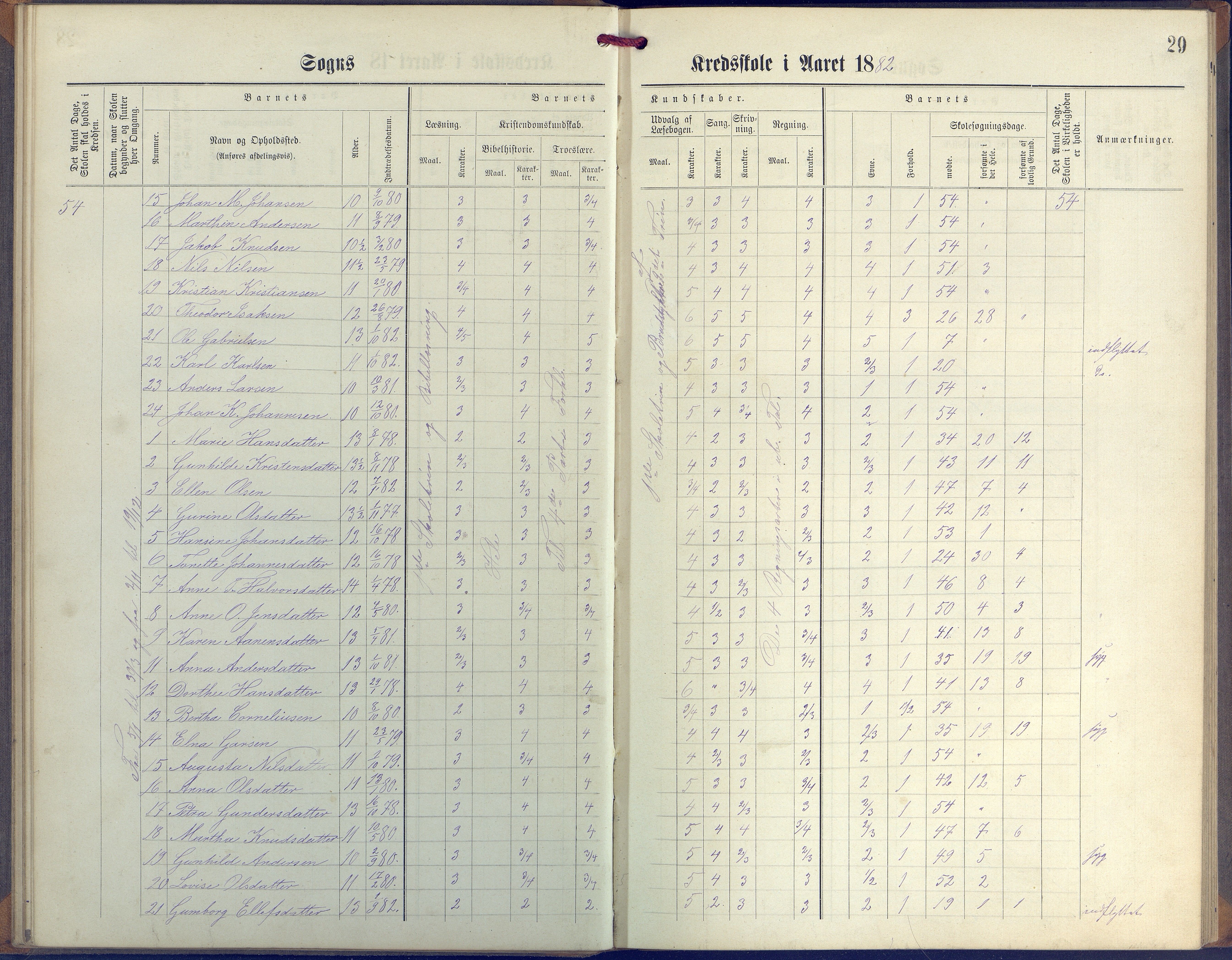 Øyestad kommune frem til 1979, AAKS/KA0920-PK/06/06G/L0003: Skoleprotokoll, 1877-1889, s. 29