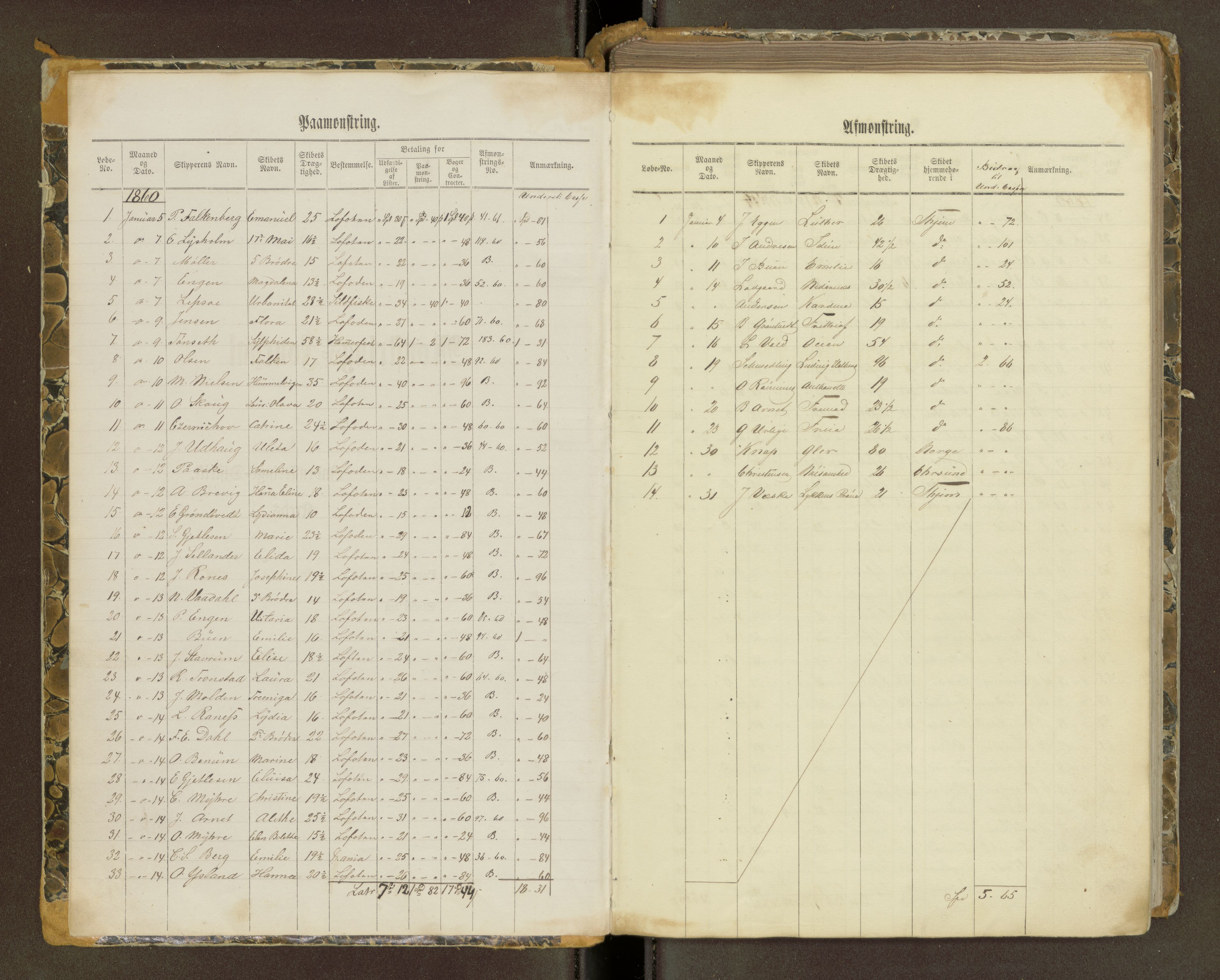 Sjøinnrulleringen - Trondhjemske distrikt, AV/SAT-A-5121/01/L0101/0001: -- / Mønstringsjournal for Trondhjem krets, 1860-1880