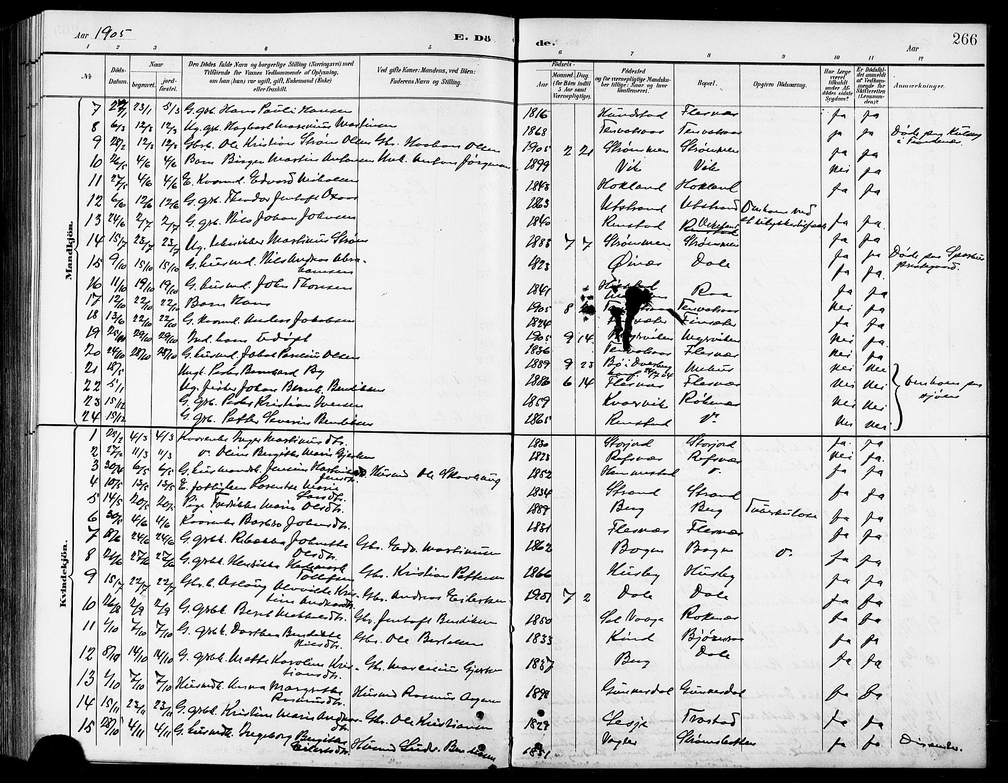 Kvæfjord sokneprestkontor, AV/SATØ-S-1323/G/Ga/Gab/L0005klokker: Klokkerbok nr. 5, 1886-1911, s. 266