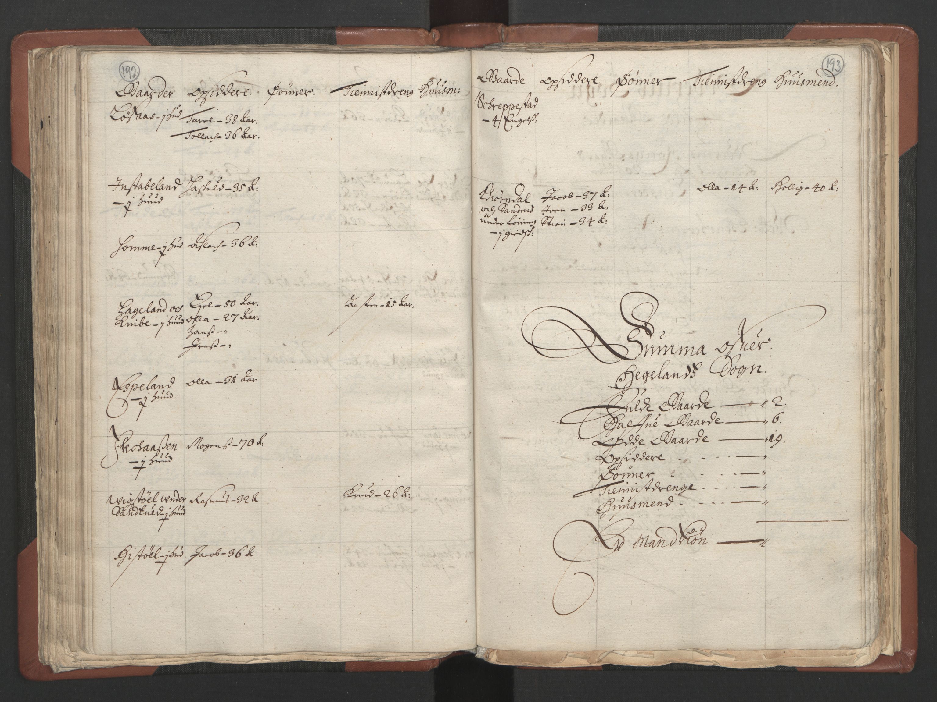 RA, Fogdenes og sorenskrivernes manntall 1664-1666, nr. 9: Mandal len, 1664-1666, s. 192-193