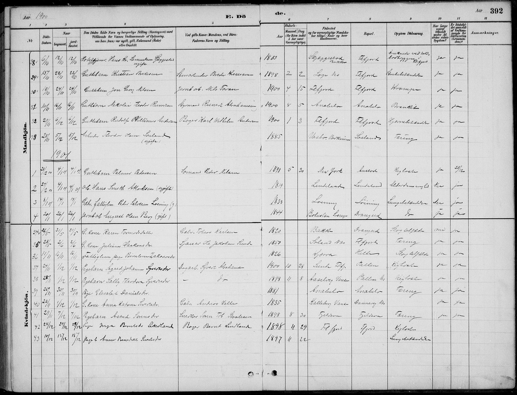 Flekkefjord sokneprestkontor, AV/SAK-1111-0012/F/Fb/Fbc/L0007: Klokkerbok nr. B 7, 1880-1902, s. 392