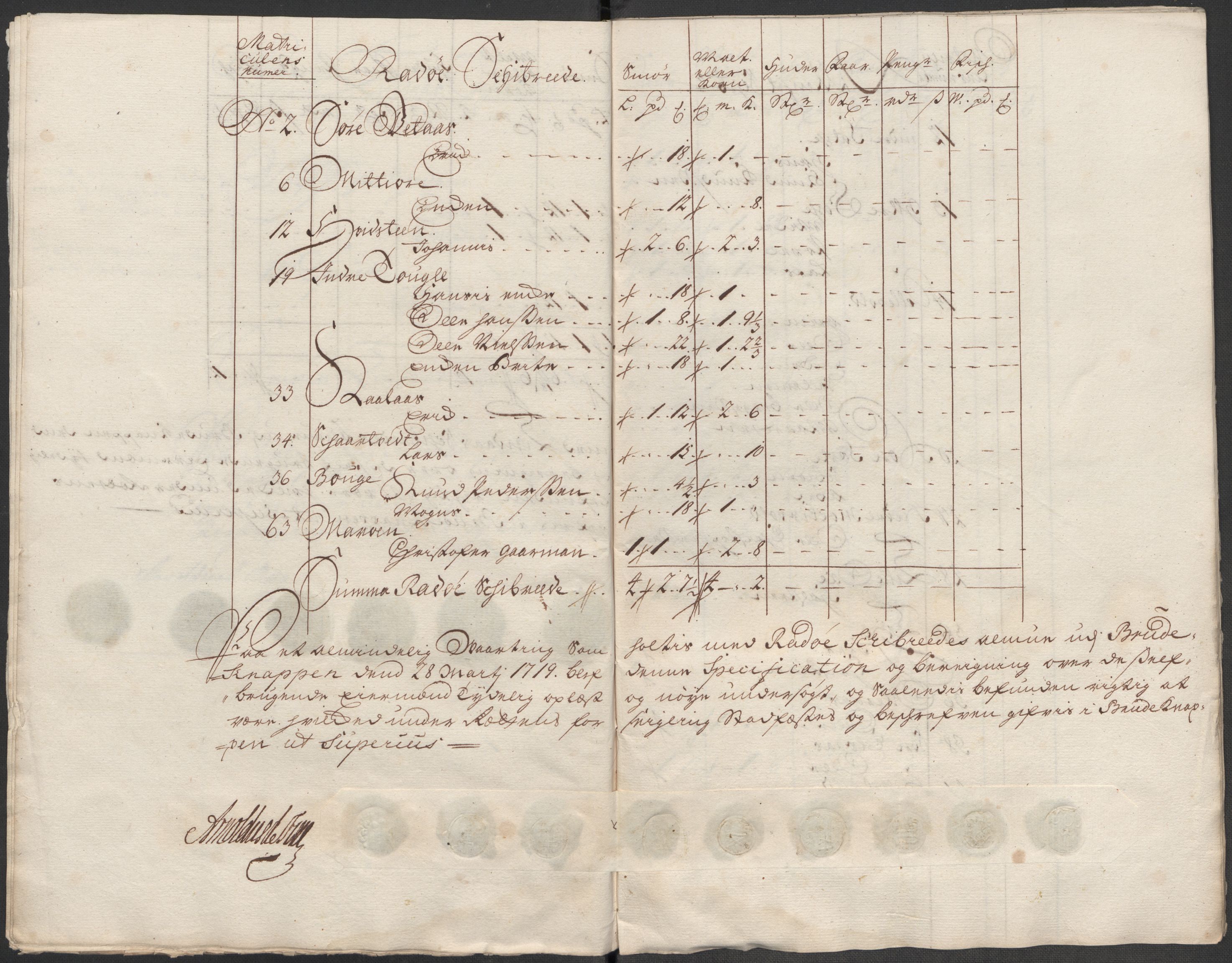 Rentekammeret inntil 1814, Reviderte regnskaper, Fogderegnskap, AV/RA-EA-4092/R51/L3202: Fogderegnskap Nordhordland og Voss, 1718, s. 113