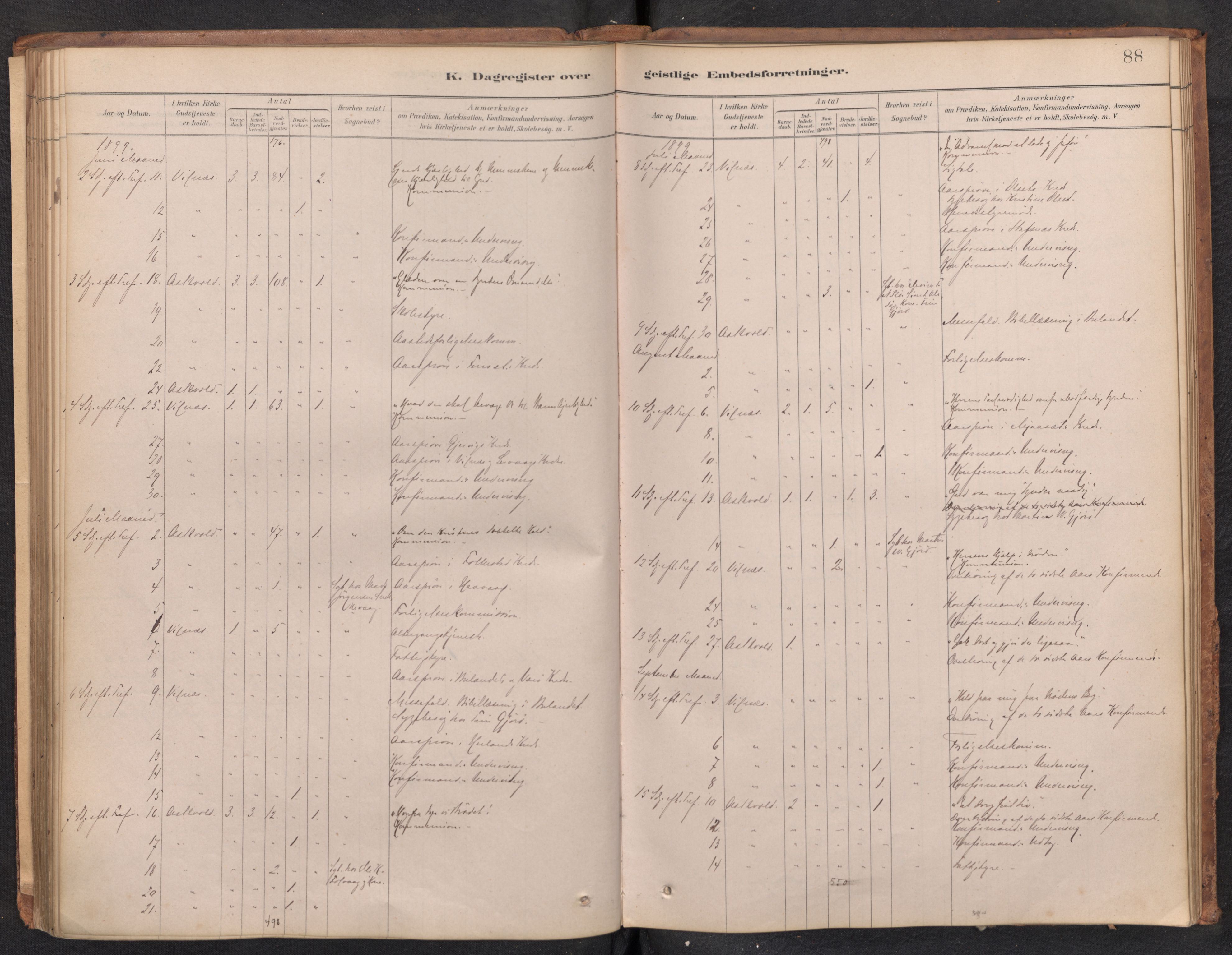 Askvoll sokneprestembete, AV/SAB-A-79501/H/Haa/Haad/L0002: Dagsregister nr. D 2, 1879-1916, s. 87b-88a