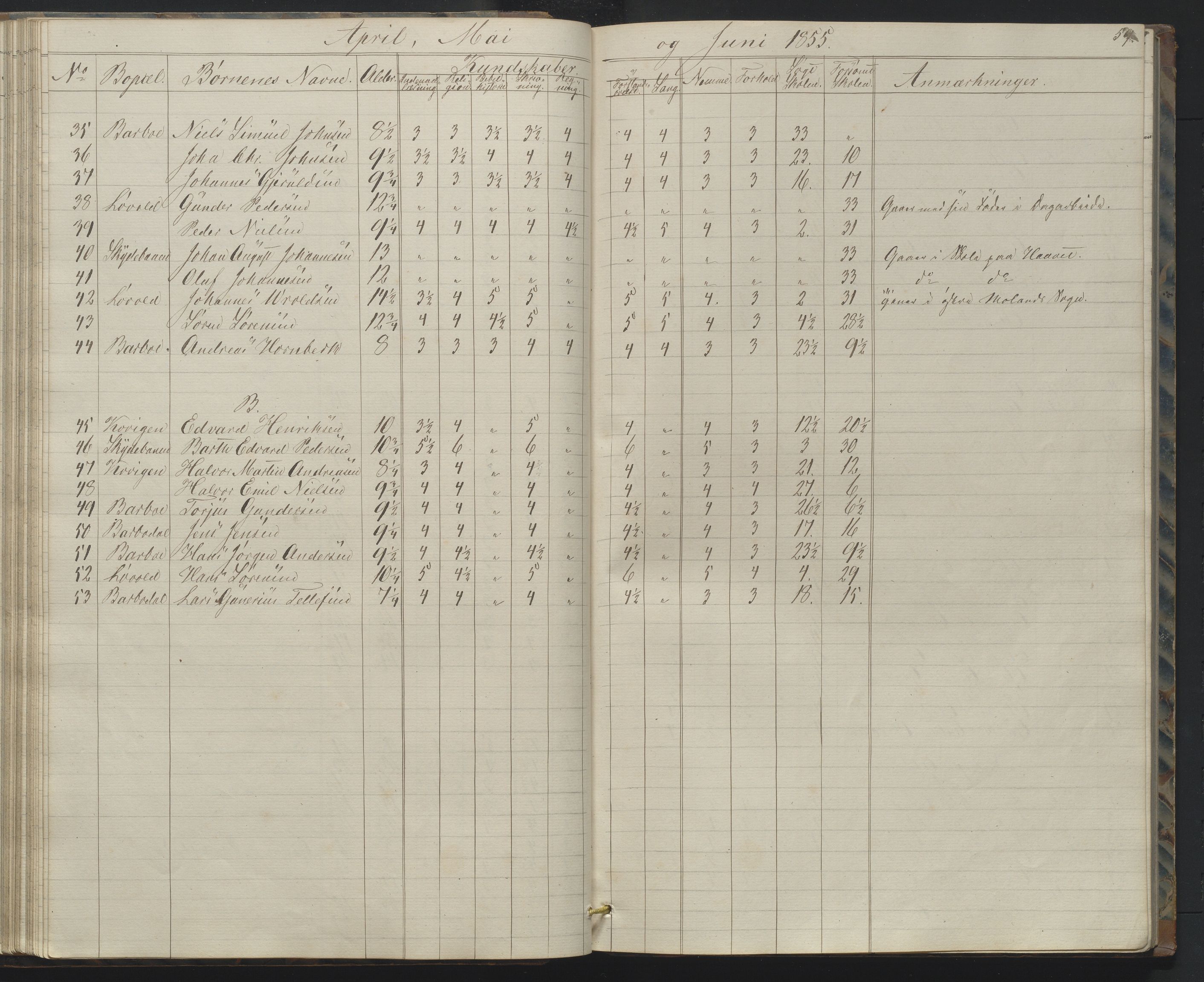 Arendal kommune, Katalog I, AAKS/KA0906-PK-I/07/L0158: Skoleprotokoll for "Barboe faste skole", 1851-1862, s. 59