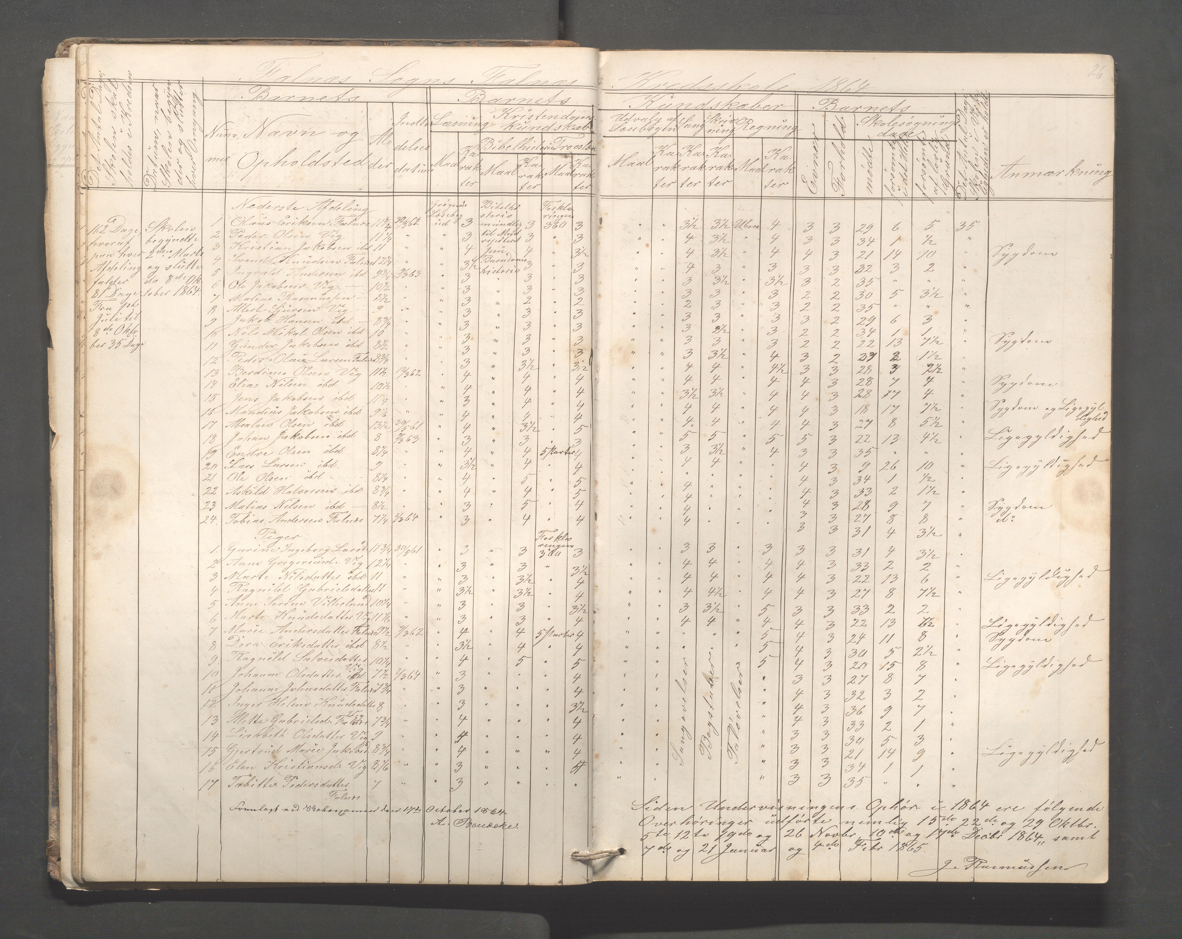 Skudenes kommune - Falnes skole, IKAR/A-301/H/L0001: Skoleprotokoll, 1861-1896, s. 27