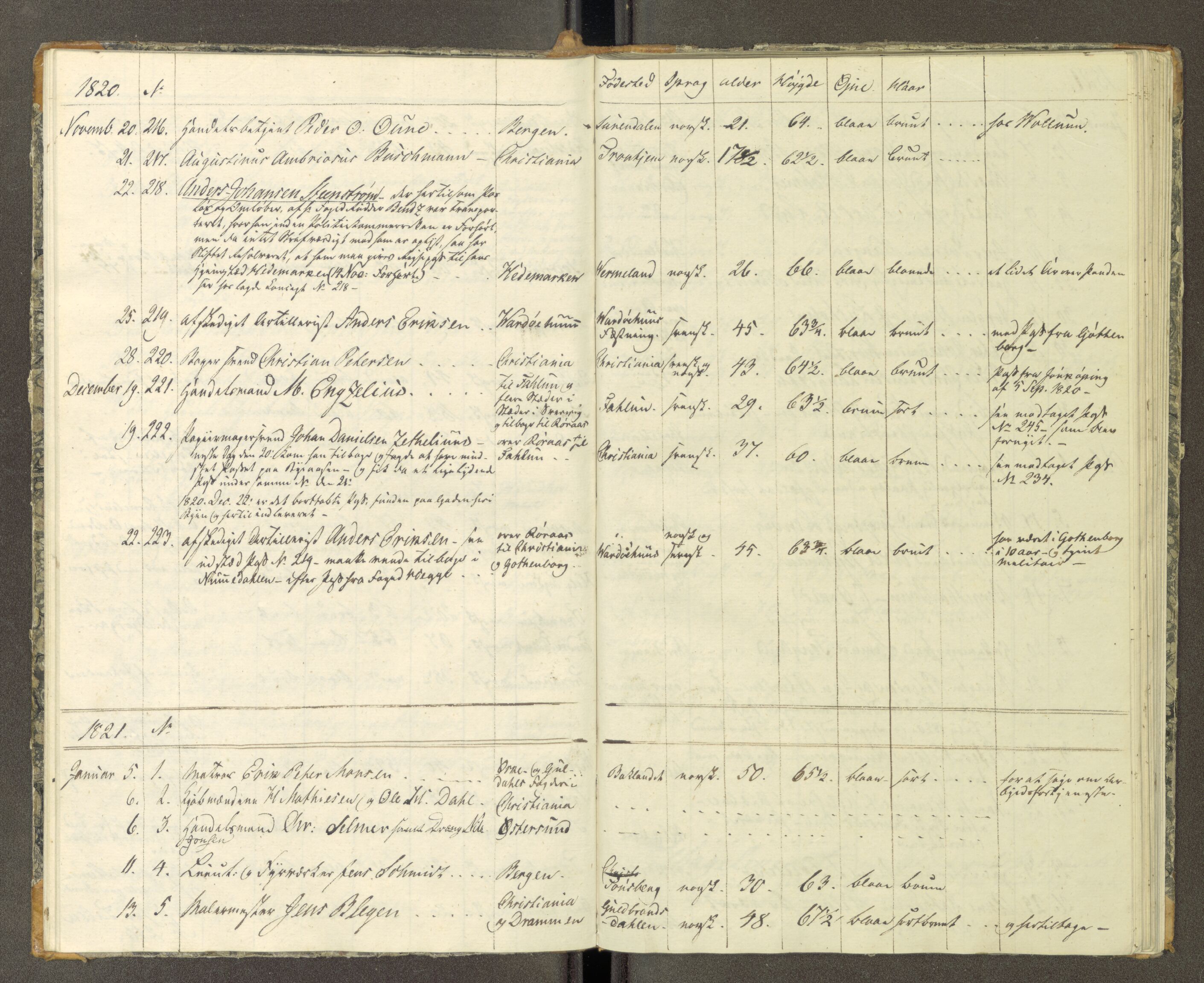 Trondheim politikammer, AV/SAT-A-1887/1/30/L0002: Passprotokoll. Første del:utstedtete pass. Andre del :innleverte/fornyede, 1819-1823