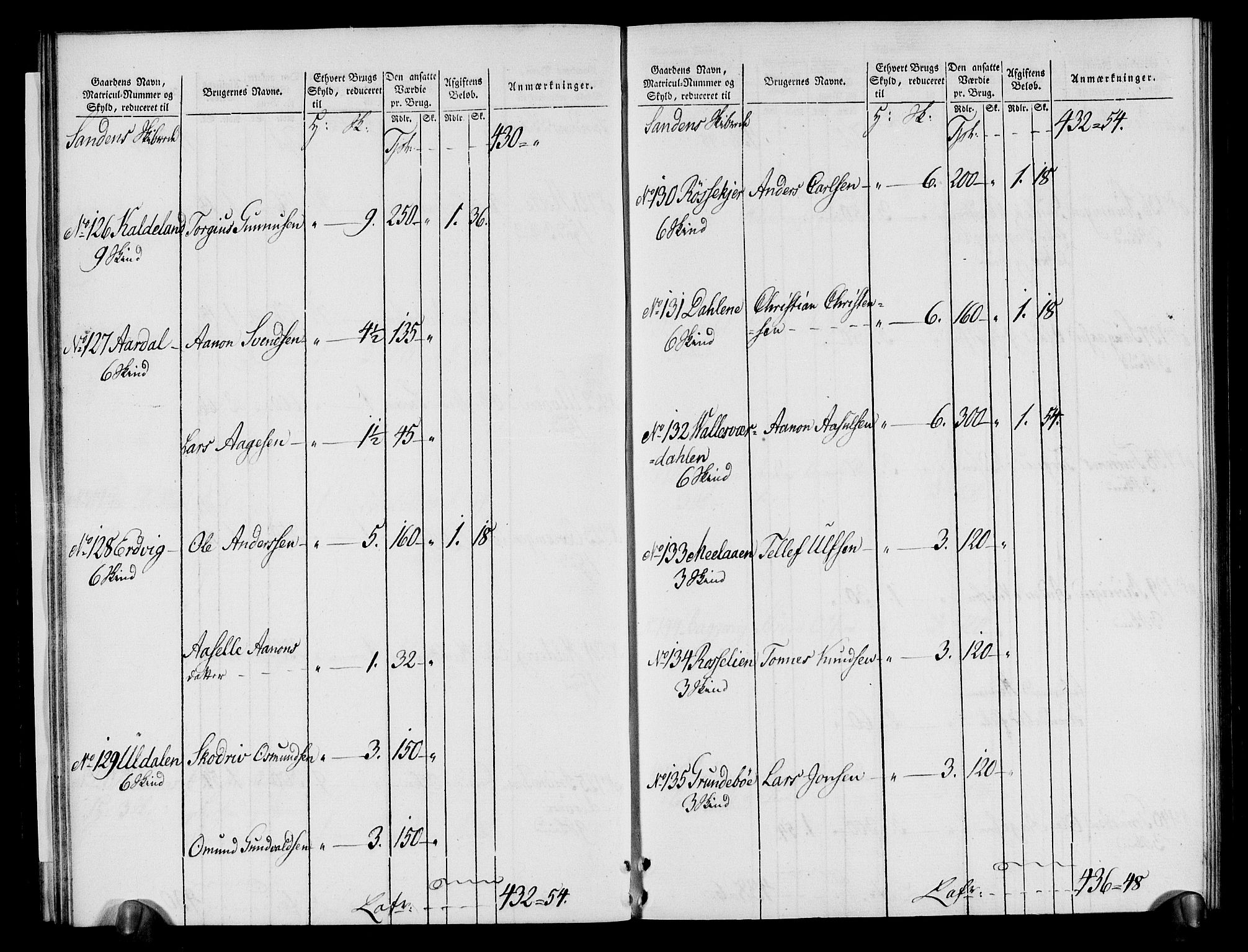 Rentekammeret inntil 1814, Realistisk ordnet avdeling, RA/EA-4070/N/Ne/Nea/L0080: Nedenes fogderi. Oppebørselsregister, 1803-1804, s. 26