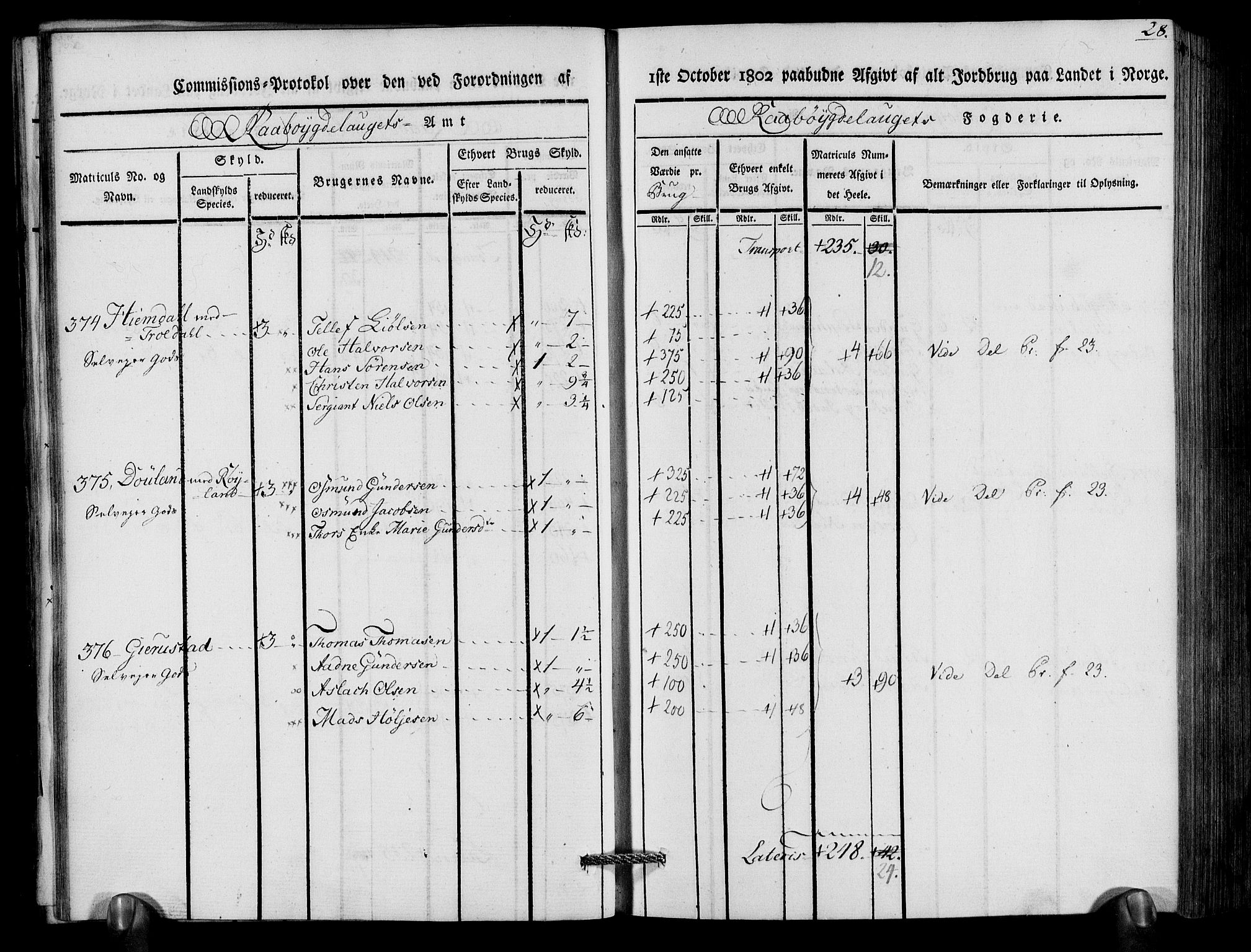 Rentekammeret inntil 1814, Realistisk ordnet avdeling, RA/EA-4070/N/Ne/Nea/L0083: Råbyggelag fogderi. Kommisjonsprotokoll for Østre Råbyggelagets sorenskriveri, 1803, s. 30