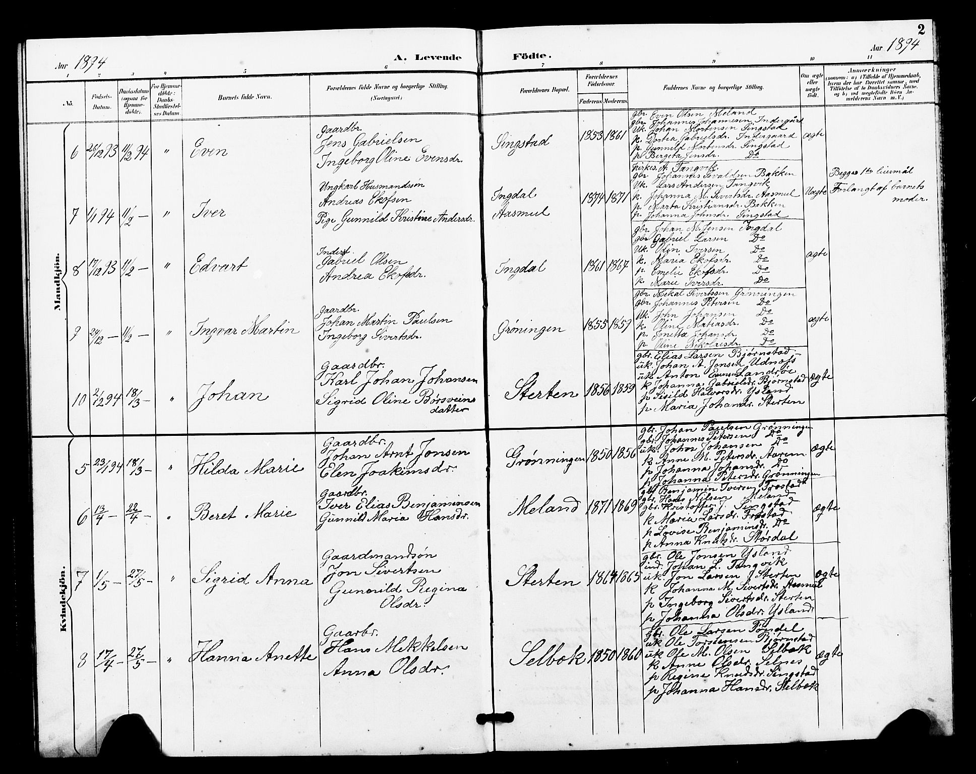 Ministerialprotokoller, klokkerbøker og fødselsregistre - Sør-Trøndelag, AV/SAT-A-1456/663/L0762: Klokkerbok nr. 663C02, 1894-1899, s. 2