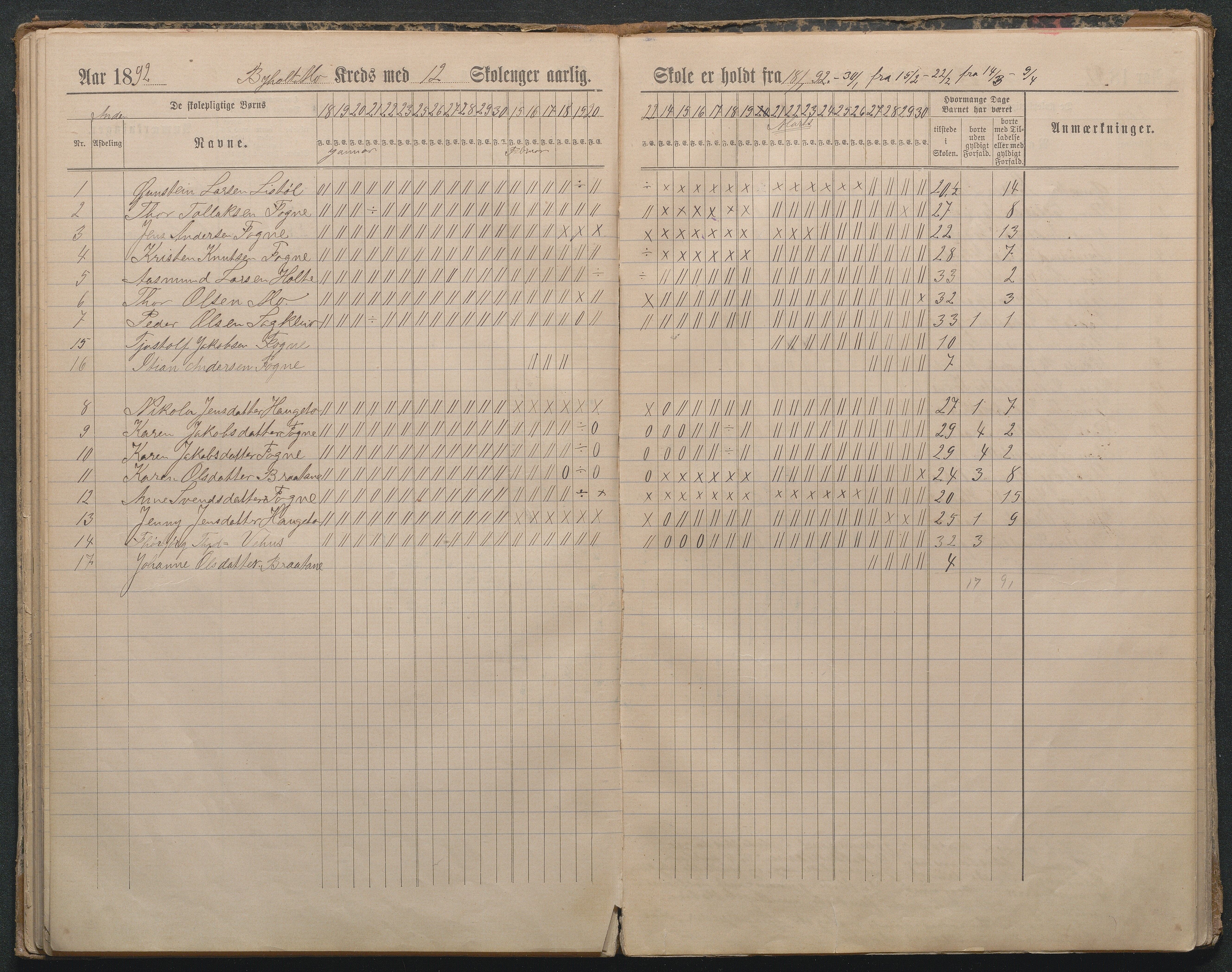 Gjerstad Kommune, Byholt-Mo Sunde skolekrets, AAKS/KA0911-550f/F01/L0004: Dagbok Byholt, Sunde og Mo krets, 1891-1910