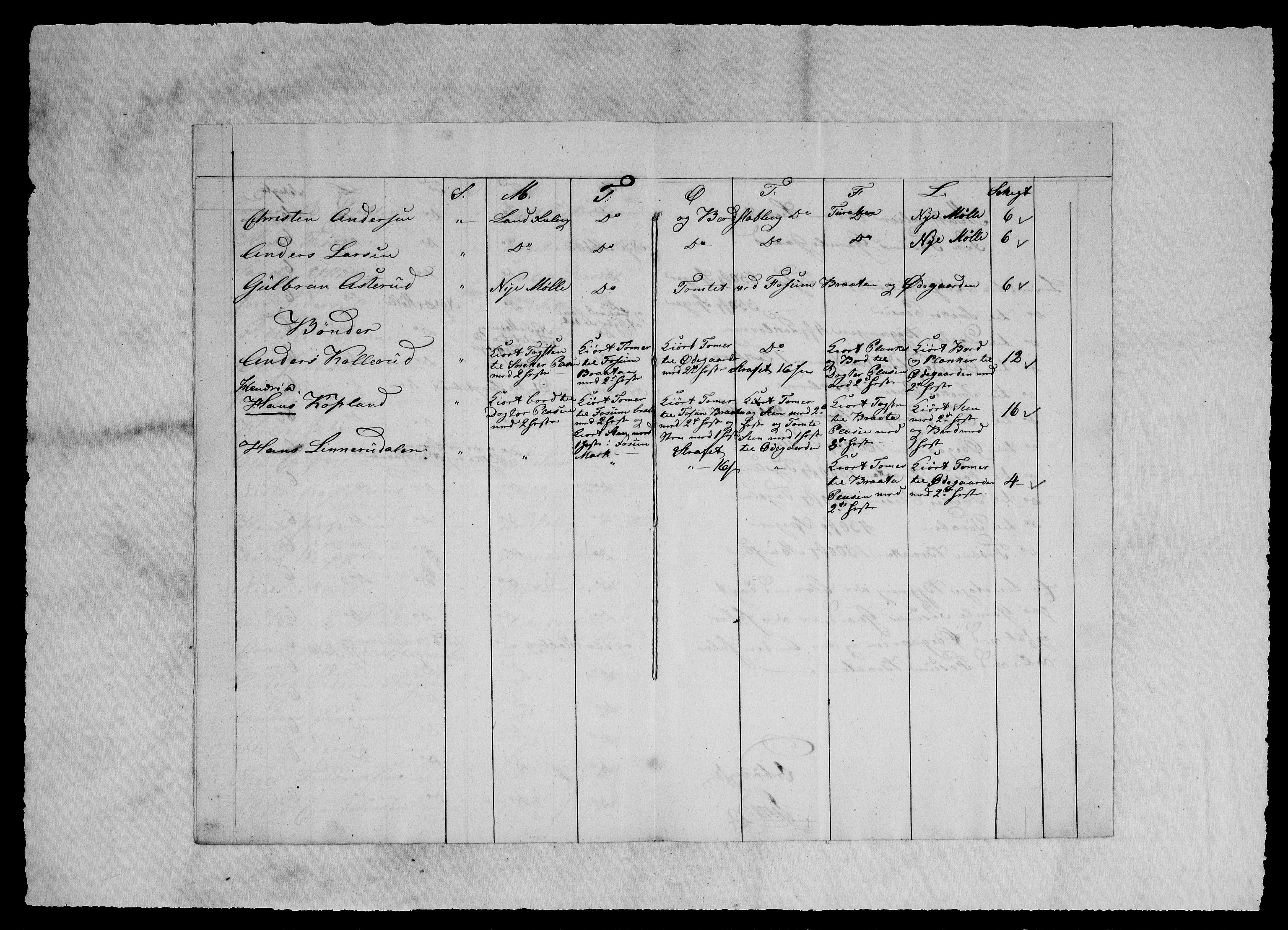 Modums Blaafarveværk, AV/RA-PA-0157/G/Ge/L0364/0001: -- / Beretning over dag- og løsarbeidere, 1827-1839, s. 5