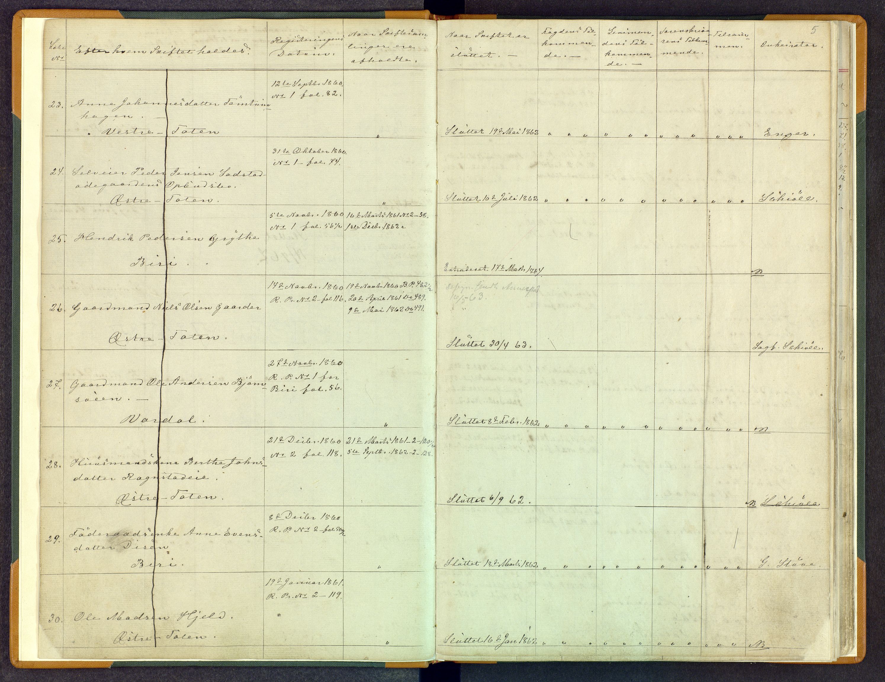 Toten tingrett, AV/SAH-TING-006/J/Jk/Jka/L0002: Skifteregister, 1857-1881, s. 4b-5a