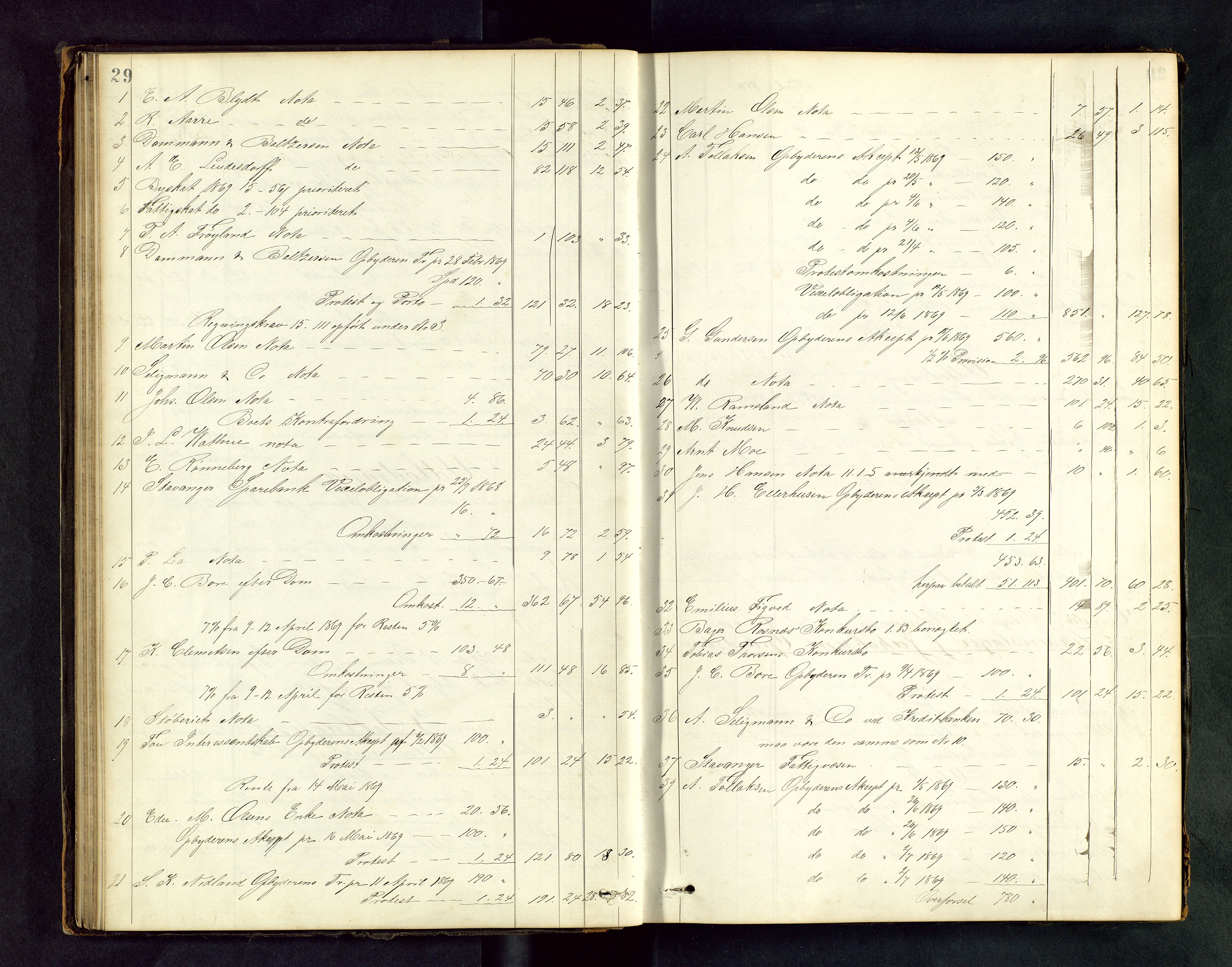 Stavanger byfogd, AV/SAST-A-101408/001/5/50/503BD/L0001: Skifteutlodningsprotokoll, 1869-1871, s. 29