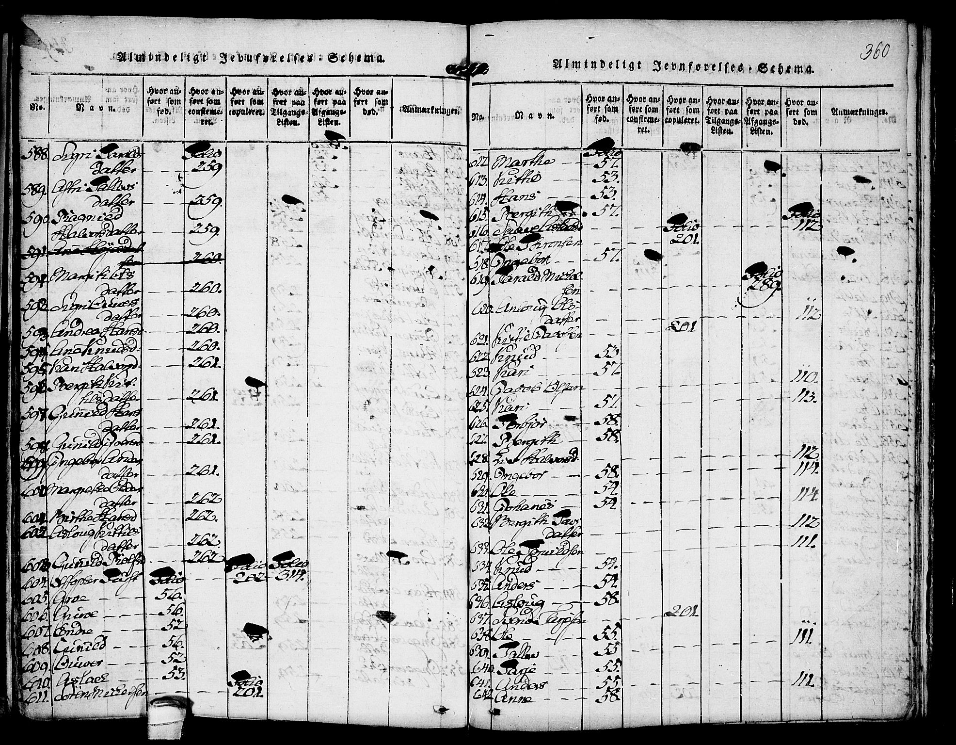 Kviteseid kirkebøker, AV/SAKO-A-276/F/Fa/L0005: Ministerialbok nr. I 5, 1815-1836, s. 360