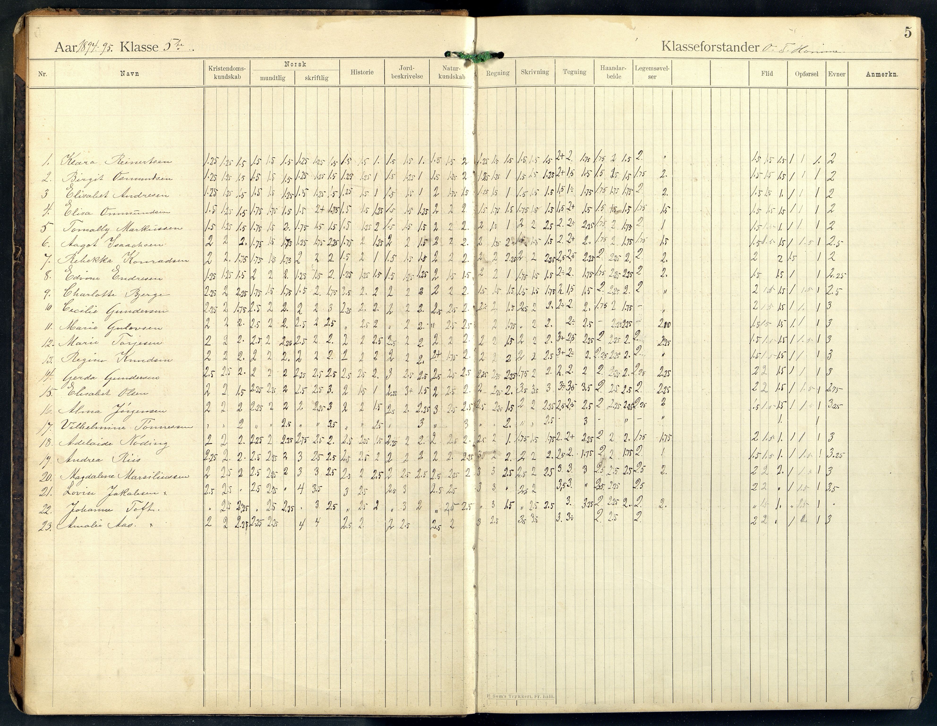 Mandal By - Mandal Allmueskole/Folkeskole/Skole, ARKSOR/1002MG551/G/L0011: Karakterprotokoll, 1893-1913