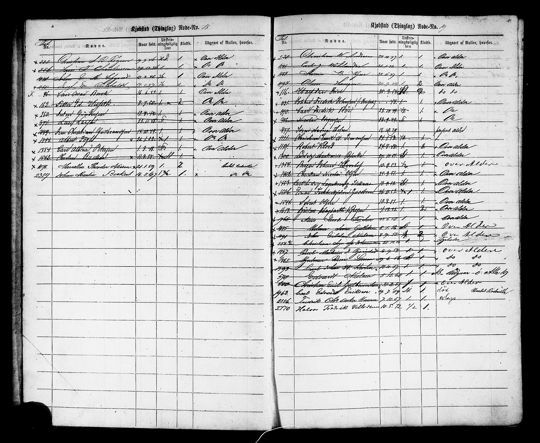 Oslo mønstringskontor, AV/SAO-A-10569g/F/Fc/Fcc/L0001: Utskrivningsregisterrulle, 1860-1890, s. 12