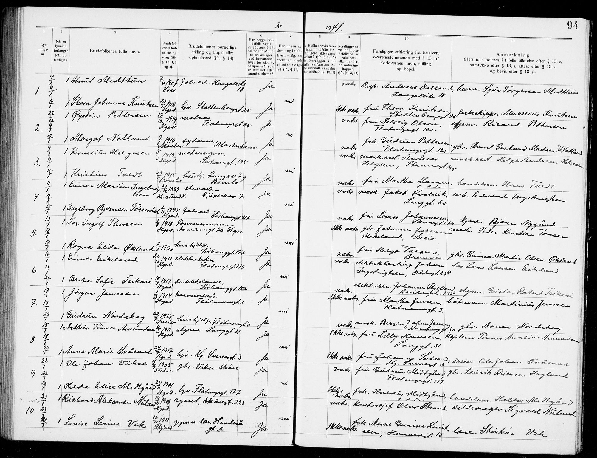 Haugesund sokneprestkontor, AV/SAST-A -101863/I/Ie/L0008: Lysningsprotokoll nr. VIII 8, 1936-1941, s. 94