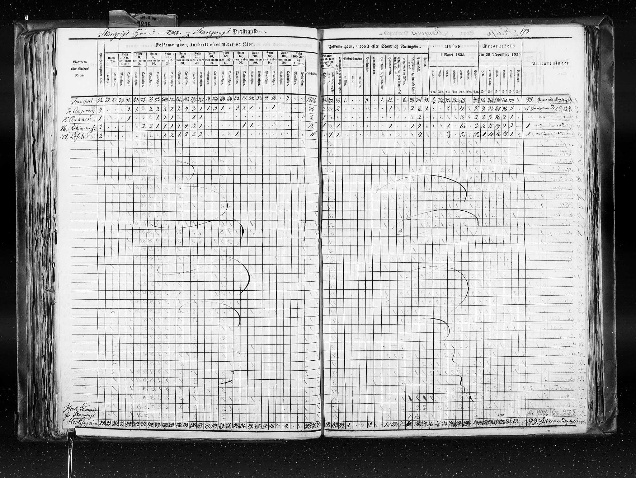 RA, Folketellingen 1835, bind 8: Romsdal amt og Søndre Trondhjem amt, 1835, s. 173