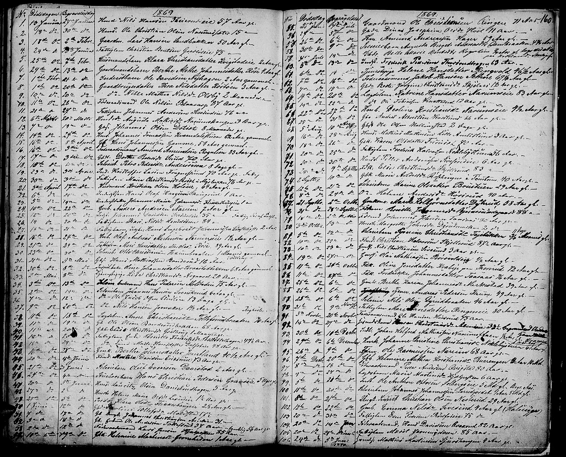 Vestre Toten prestekontor, AV/SAH-PREST-108/H/Ha/Hab/L0005: Klokkerbok nr. 5, 1854-1870, s. 160