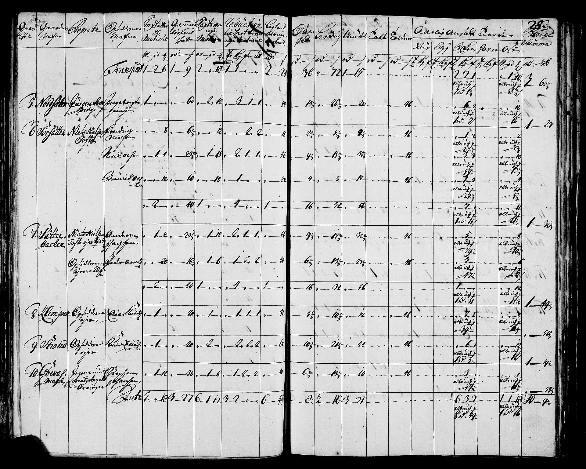 Rentekammeret inntil 1814, Realistisk ordnet avdeling, RA/EA-4070/N/Nb/Nbf/L0171: Helgeland matrikkelprotokoll, 1723, s. 287