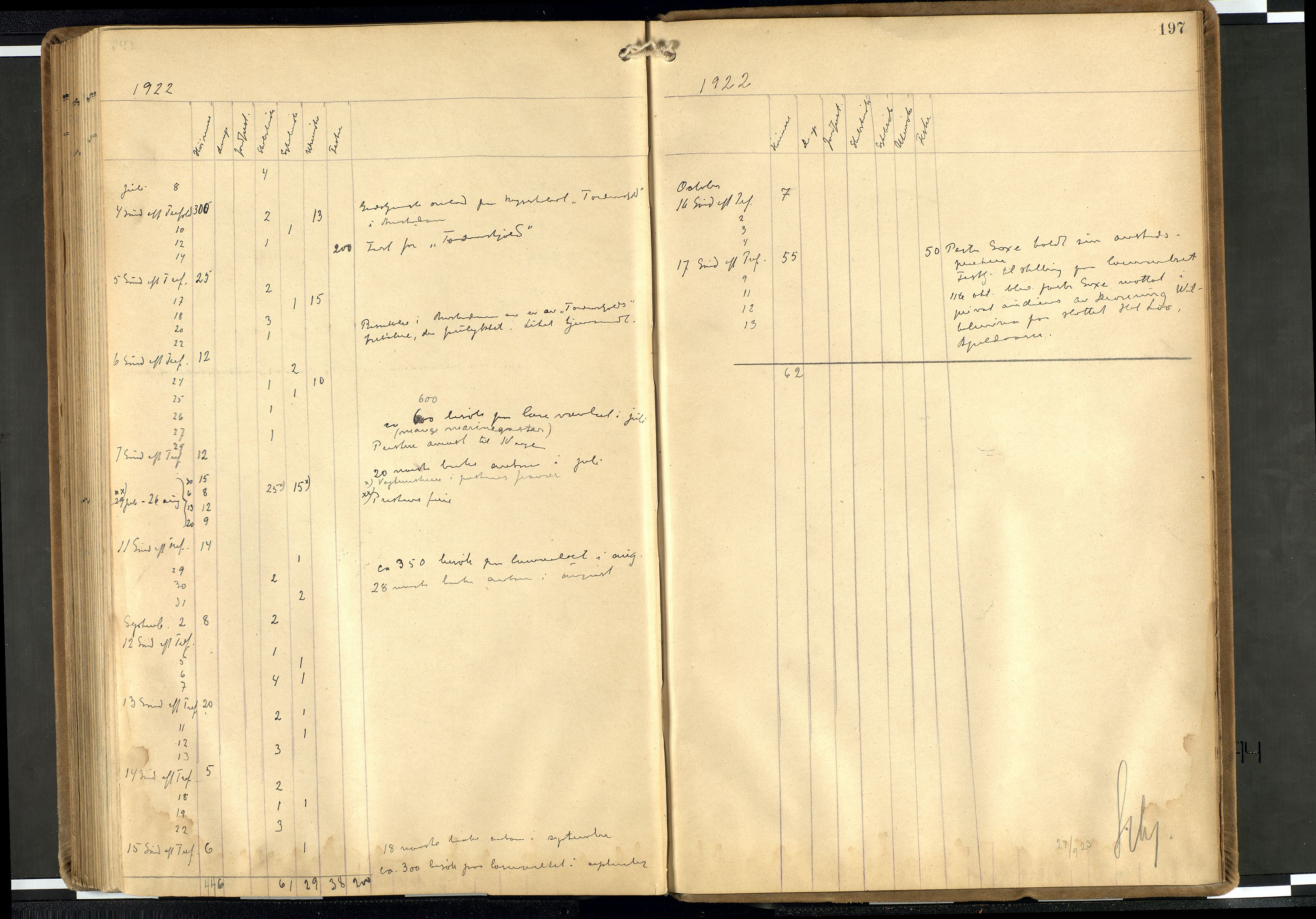 Den norske sjømannsmisjon i utlandet/Hollandske havner (Amsterdam-Rotterdam-Europort), AV/SAB-SAB/PA-0106/H/Ha/Haa/L0003: Ministerialbok nr. A 3, 1908-1927, s. 196b-197a
