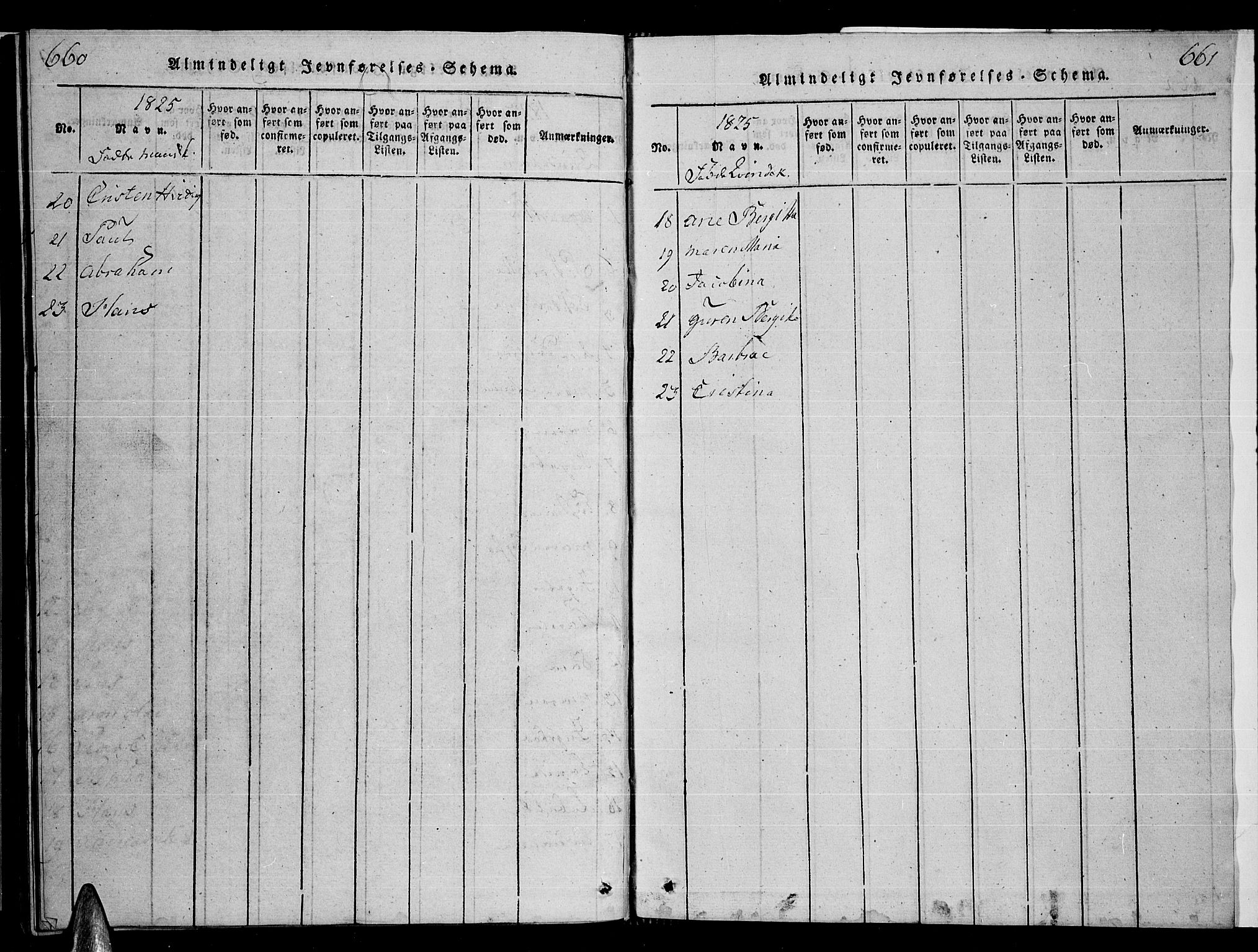 Ministerialprotokoller, klokkerbøker og fødselsregistre - Nordland, SAT/A-1459/859/L0855: Klokkerbok nr. 859C01, 1821-1839, s. 660-661